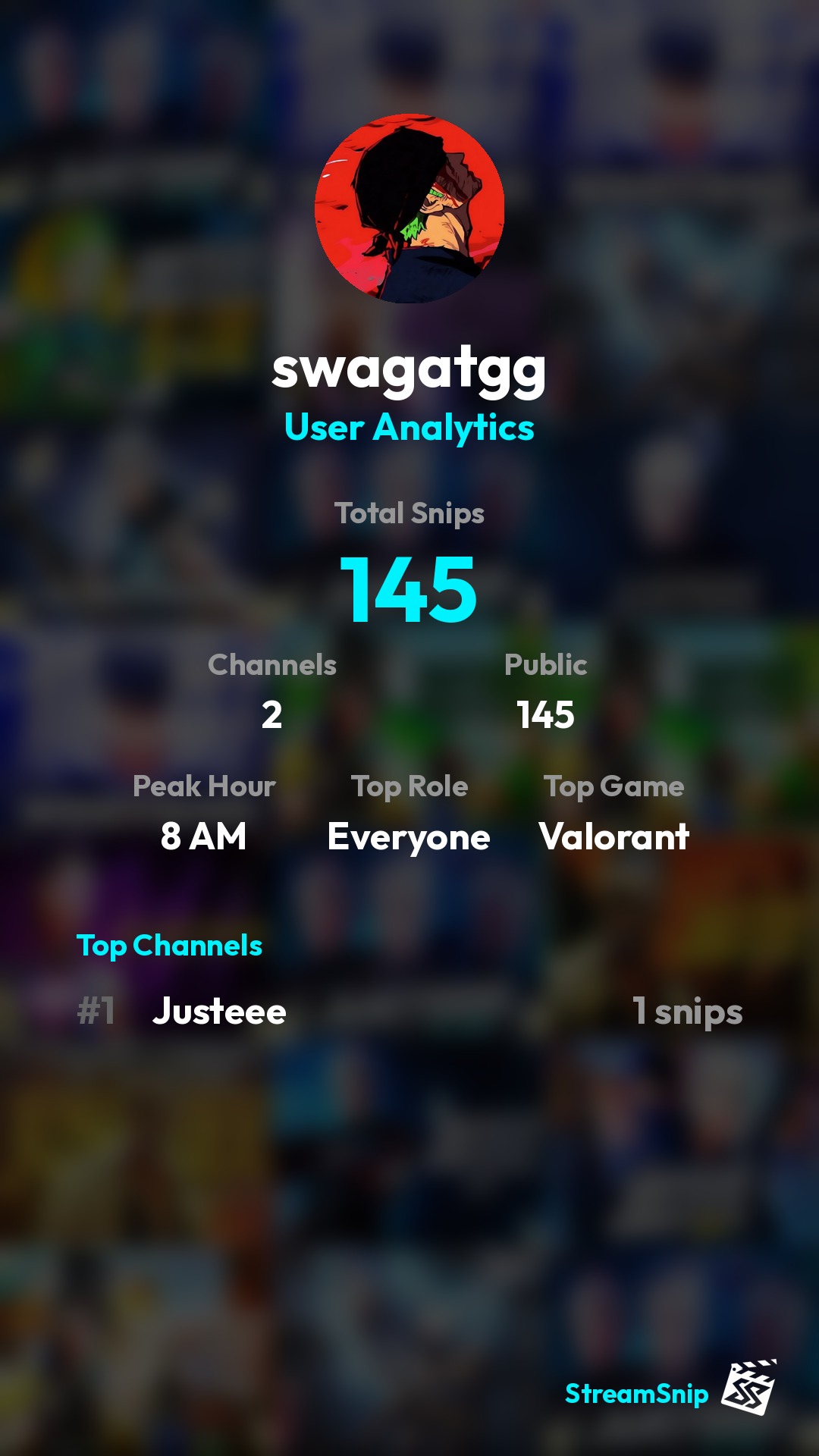 Stats Share Card