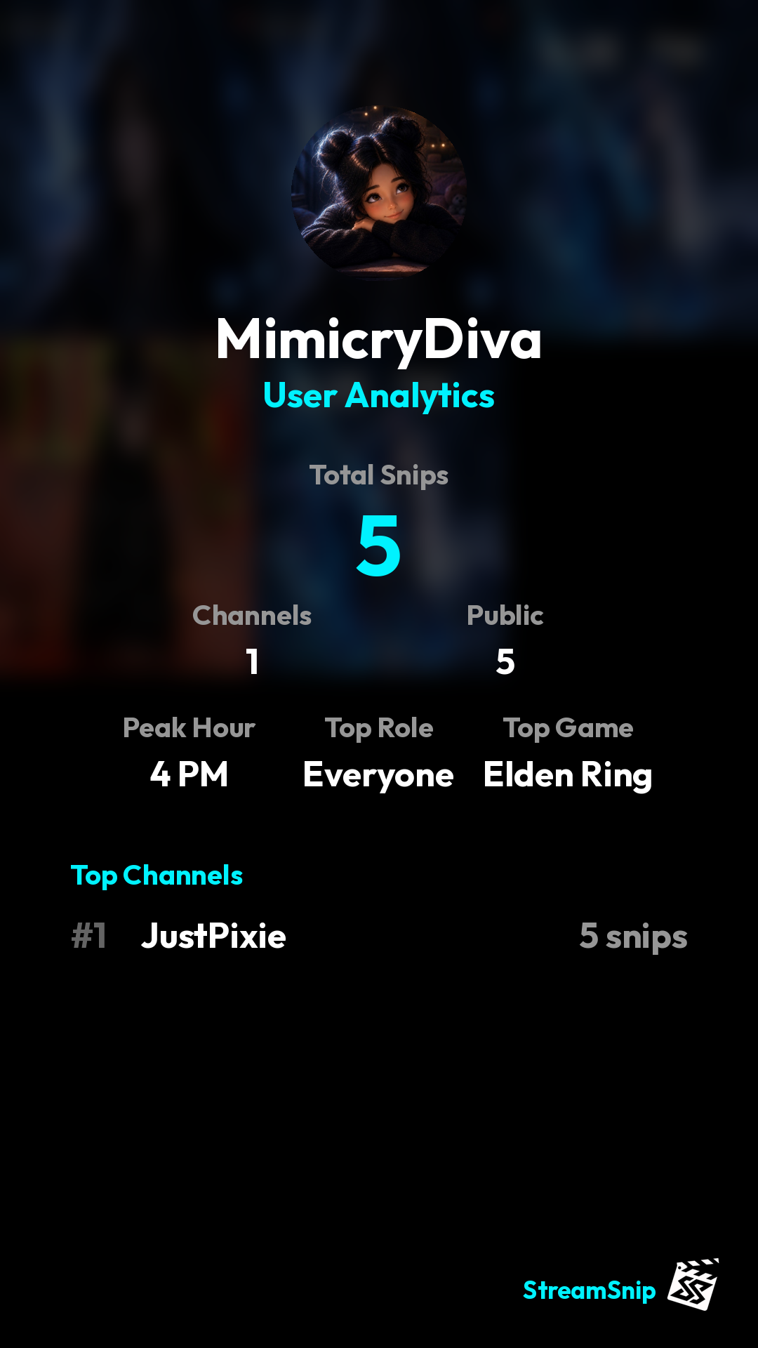 Stats Share Card