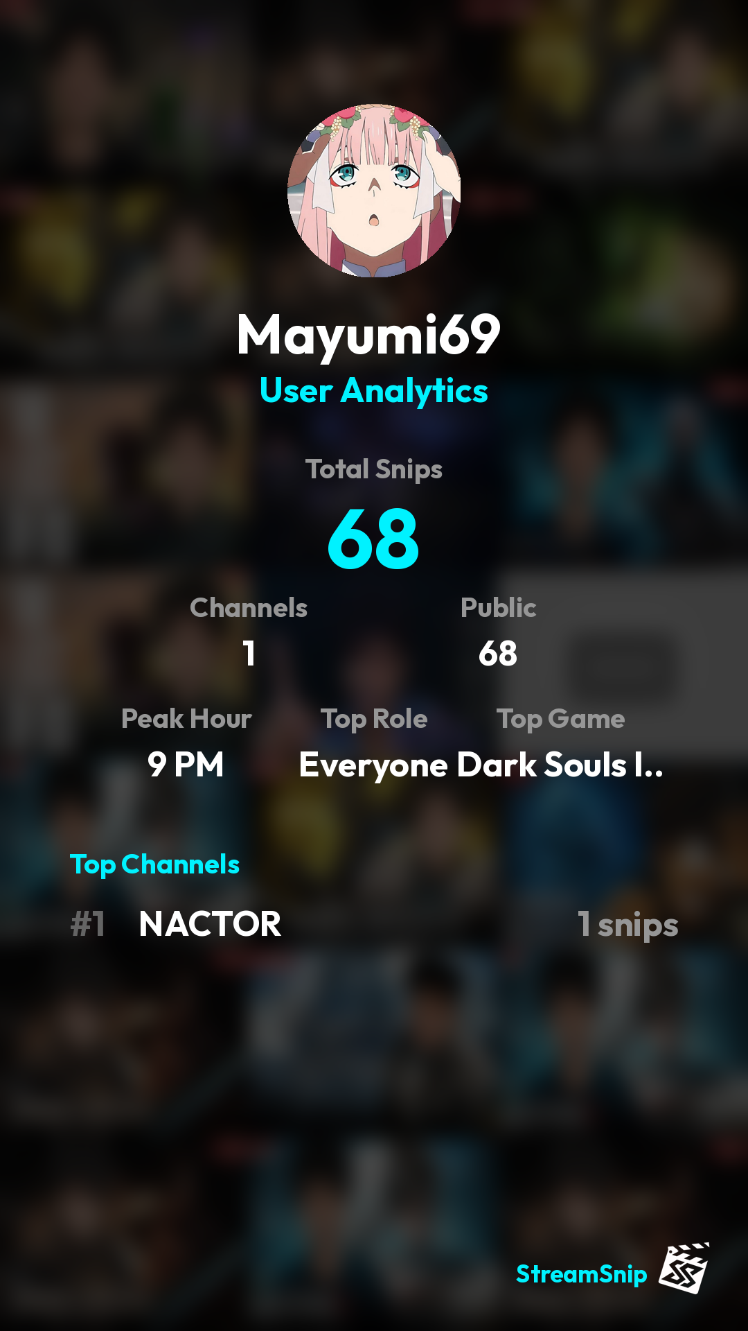 Stats Share Card