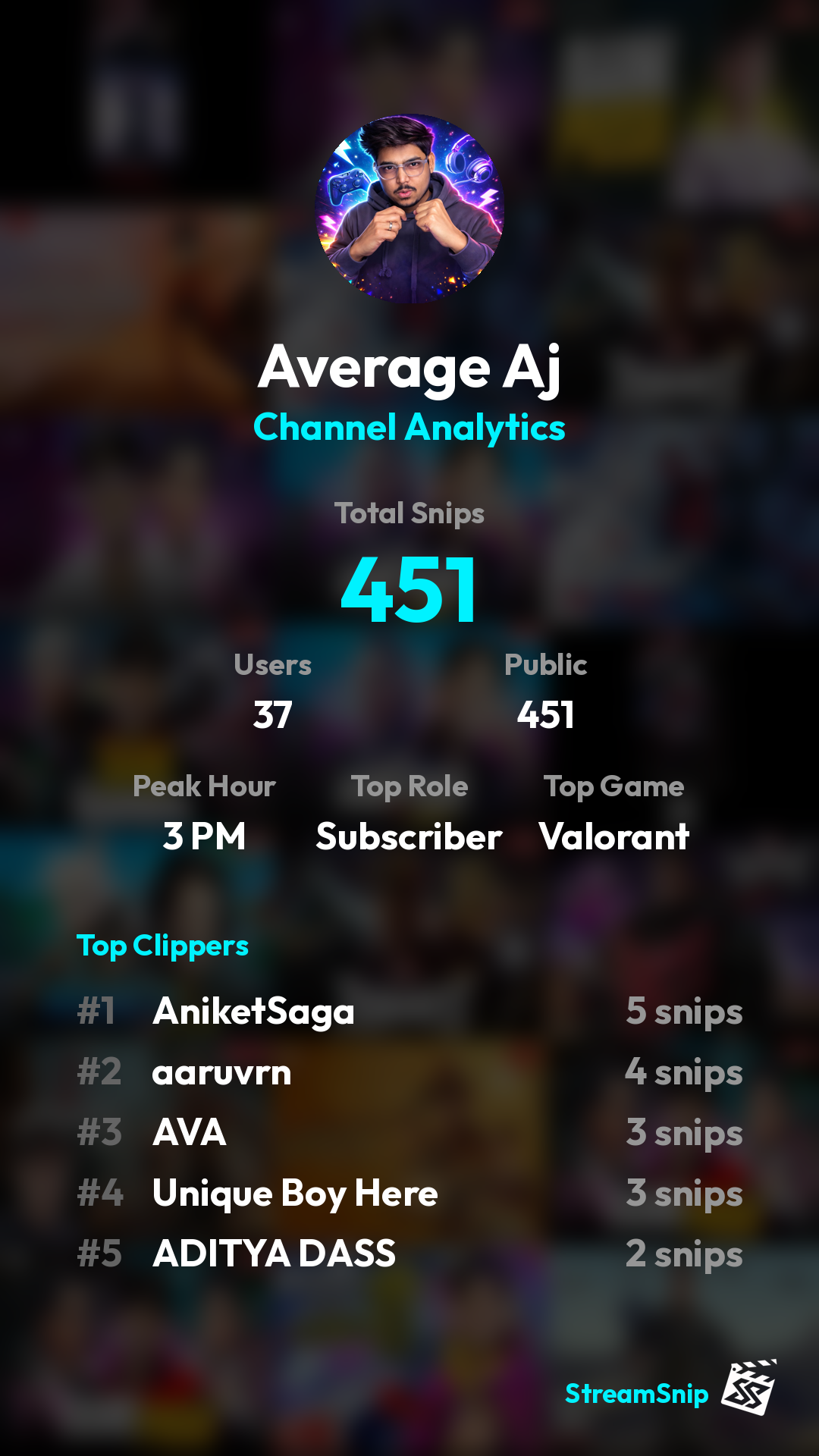 Stats Share Card
