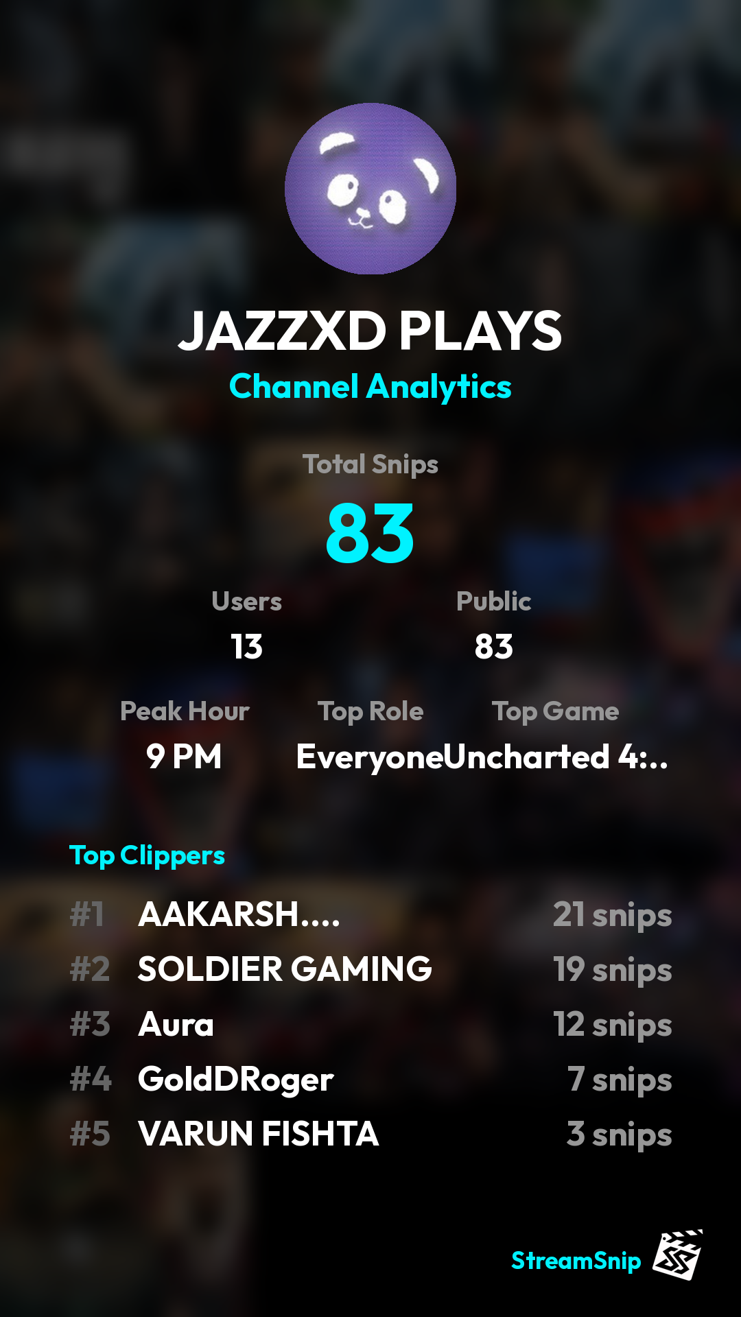 Stats Share Card