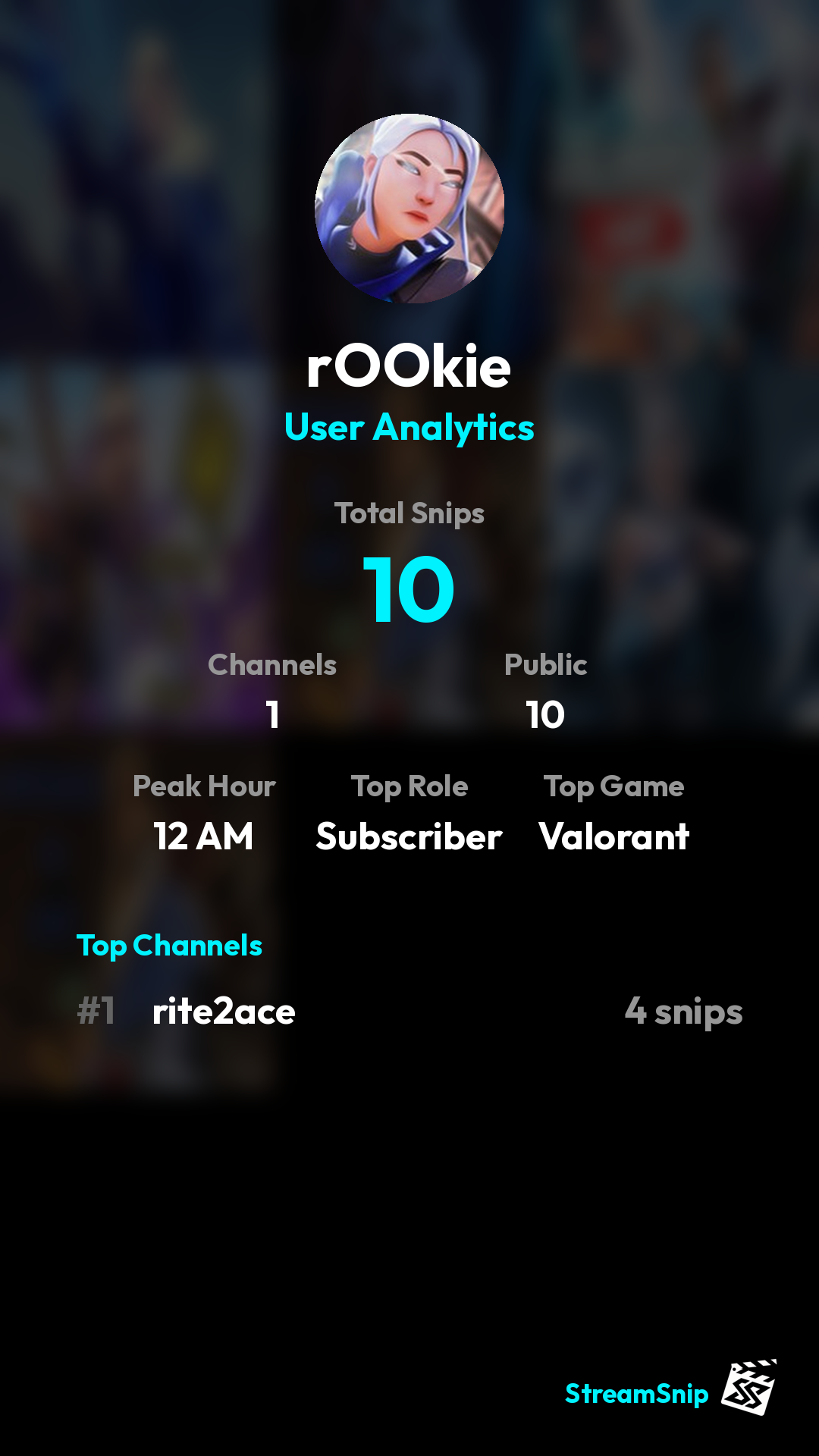 Stats Share Card