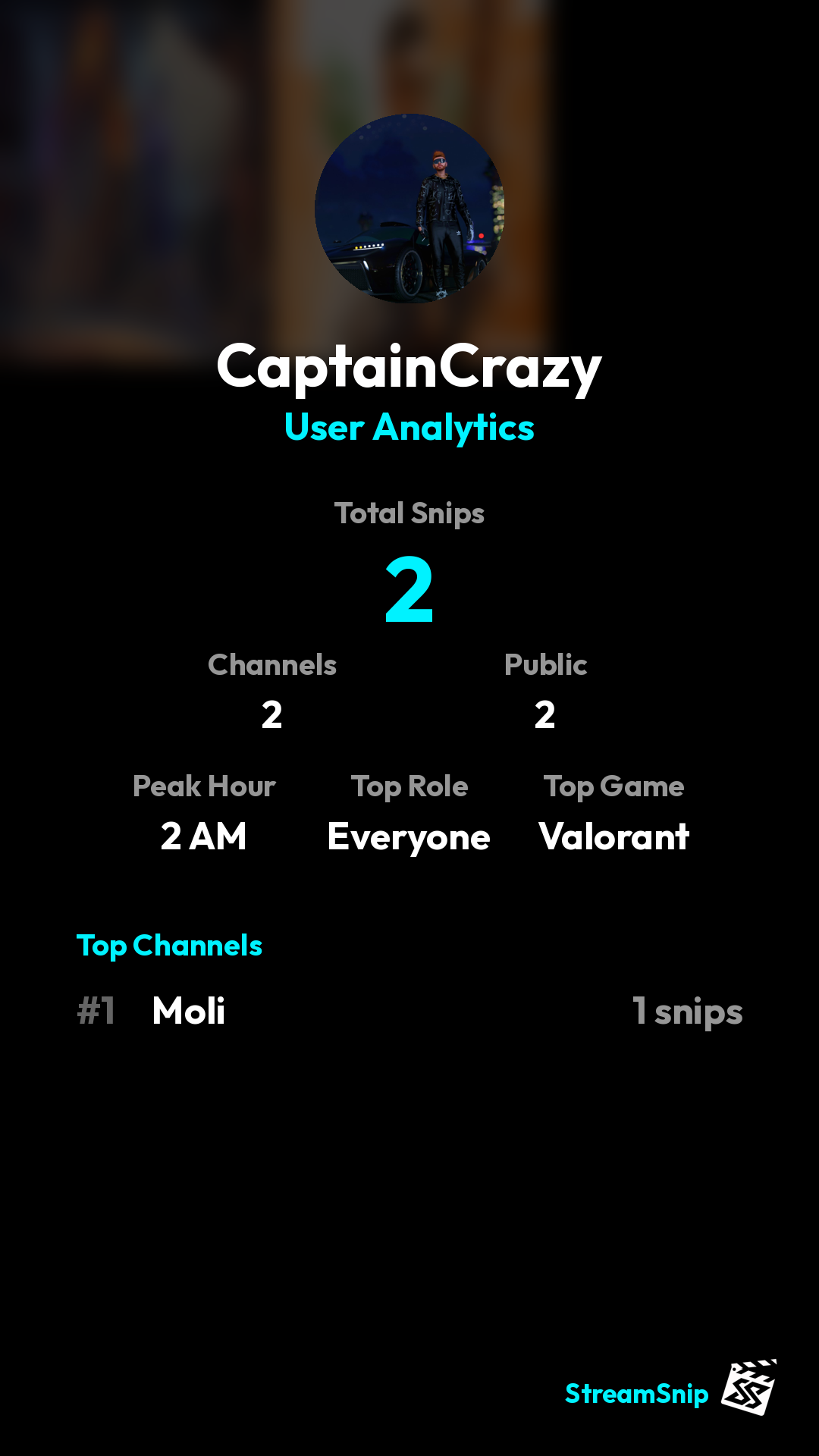 Stats Share Card