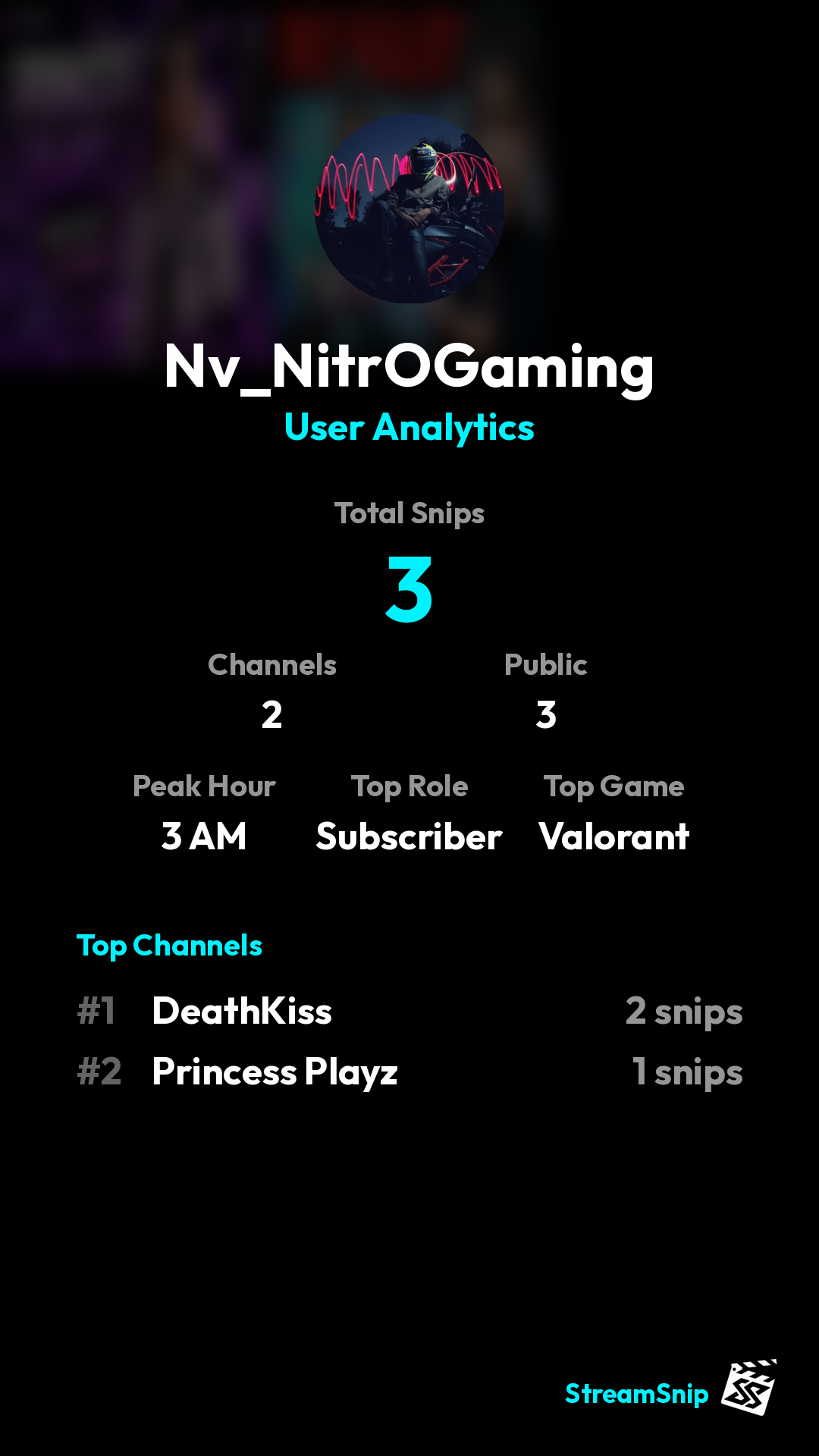 Stats Share Card
