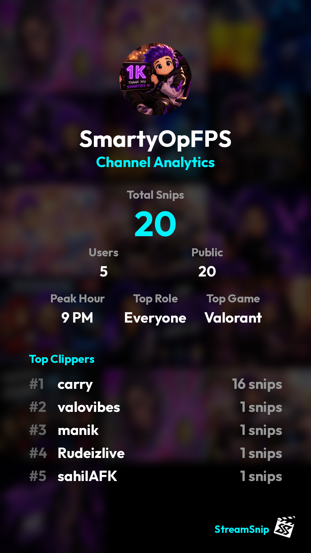 Stats Share Card