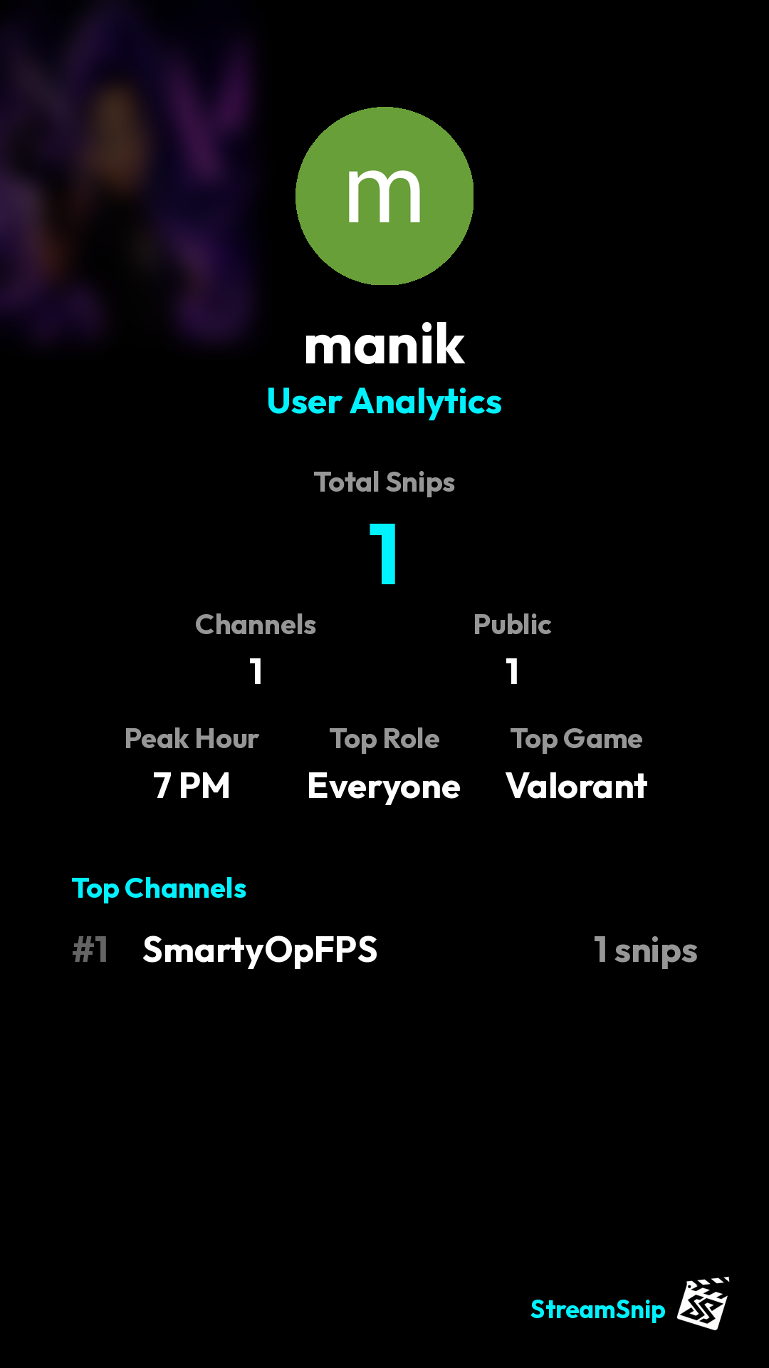 Stats Share Card