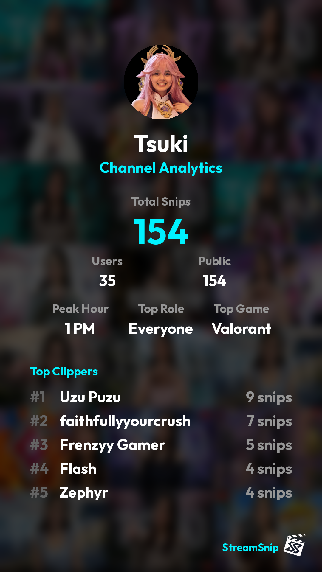Stats Share Card
