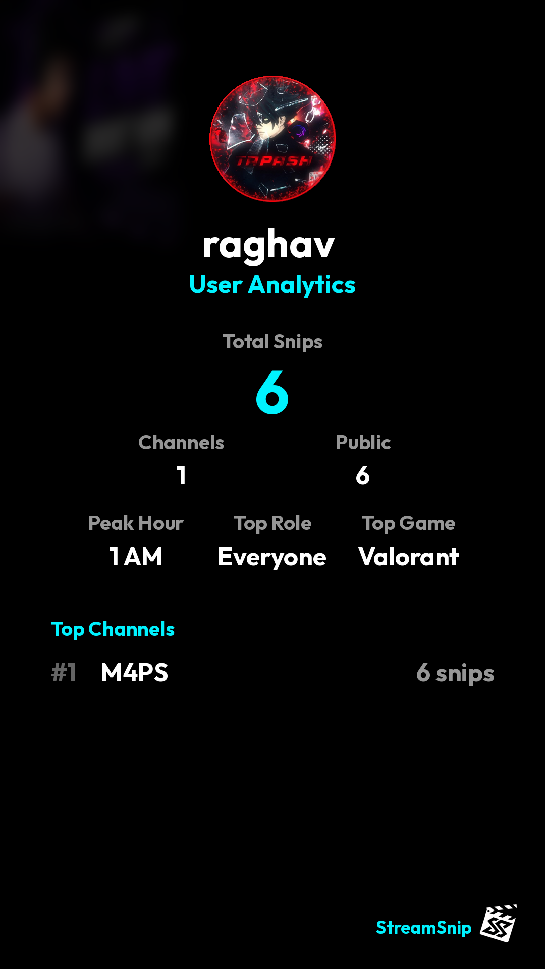 Stats Share Card
