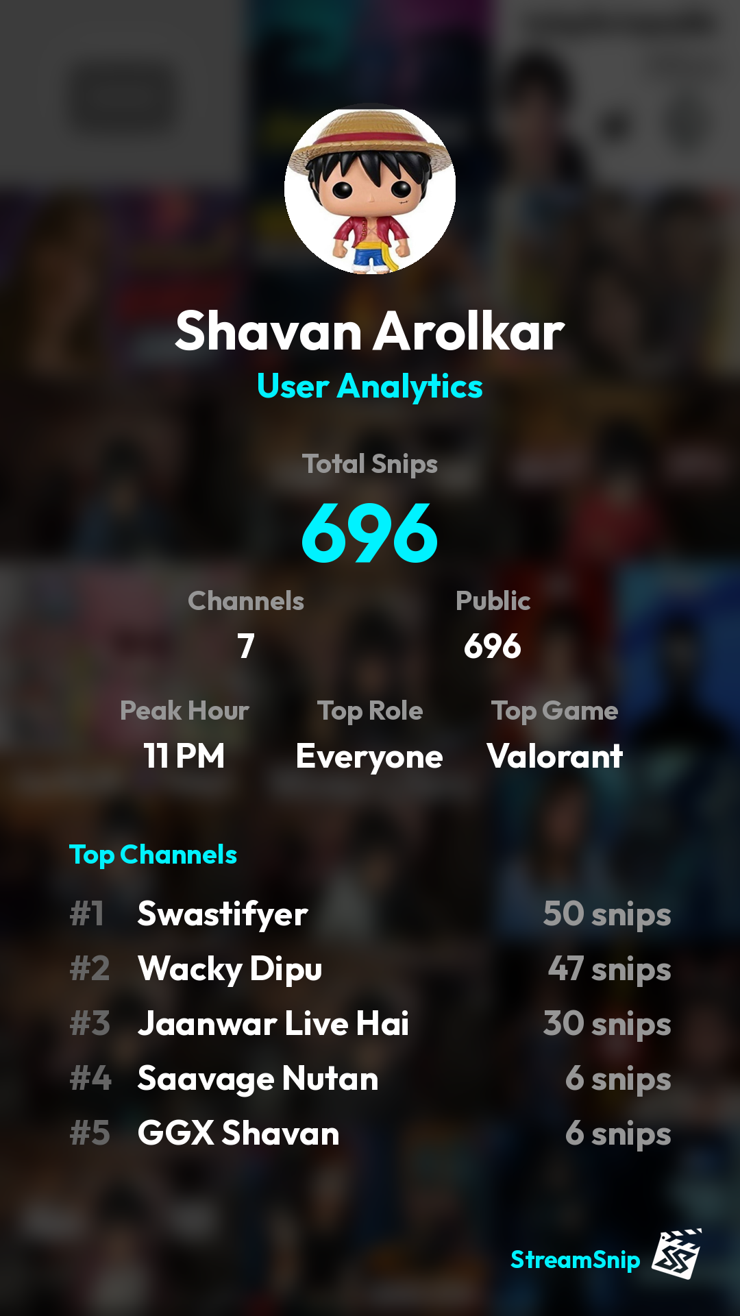 Stats Share Card