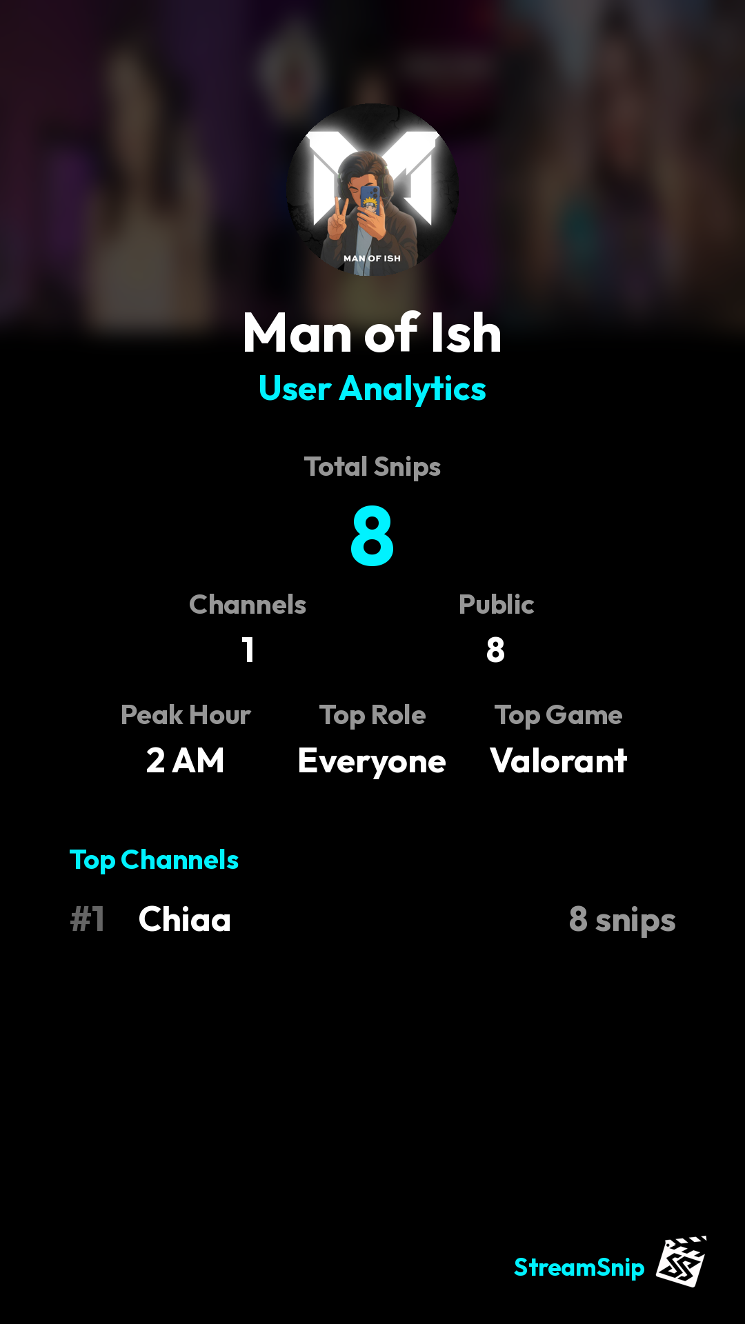 Stats Share Card