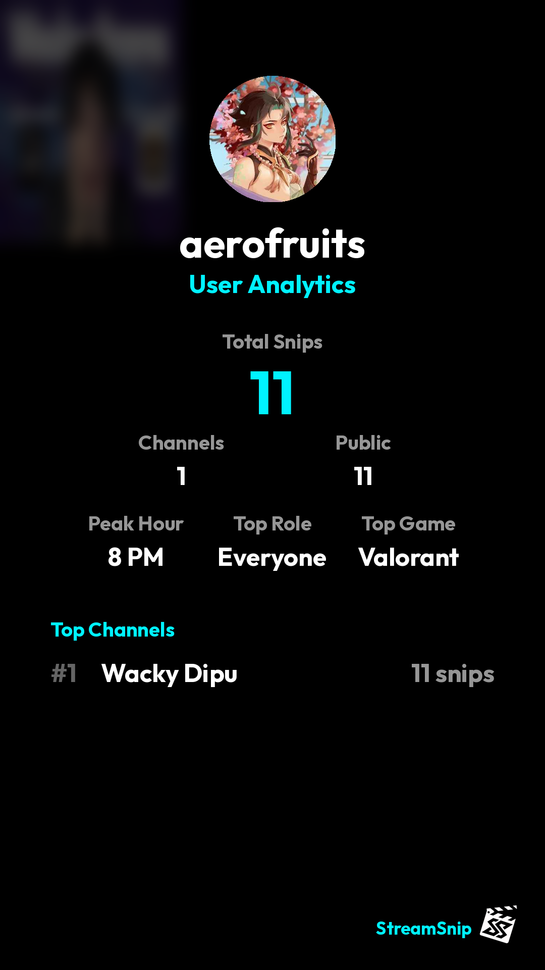 Stats Share Card