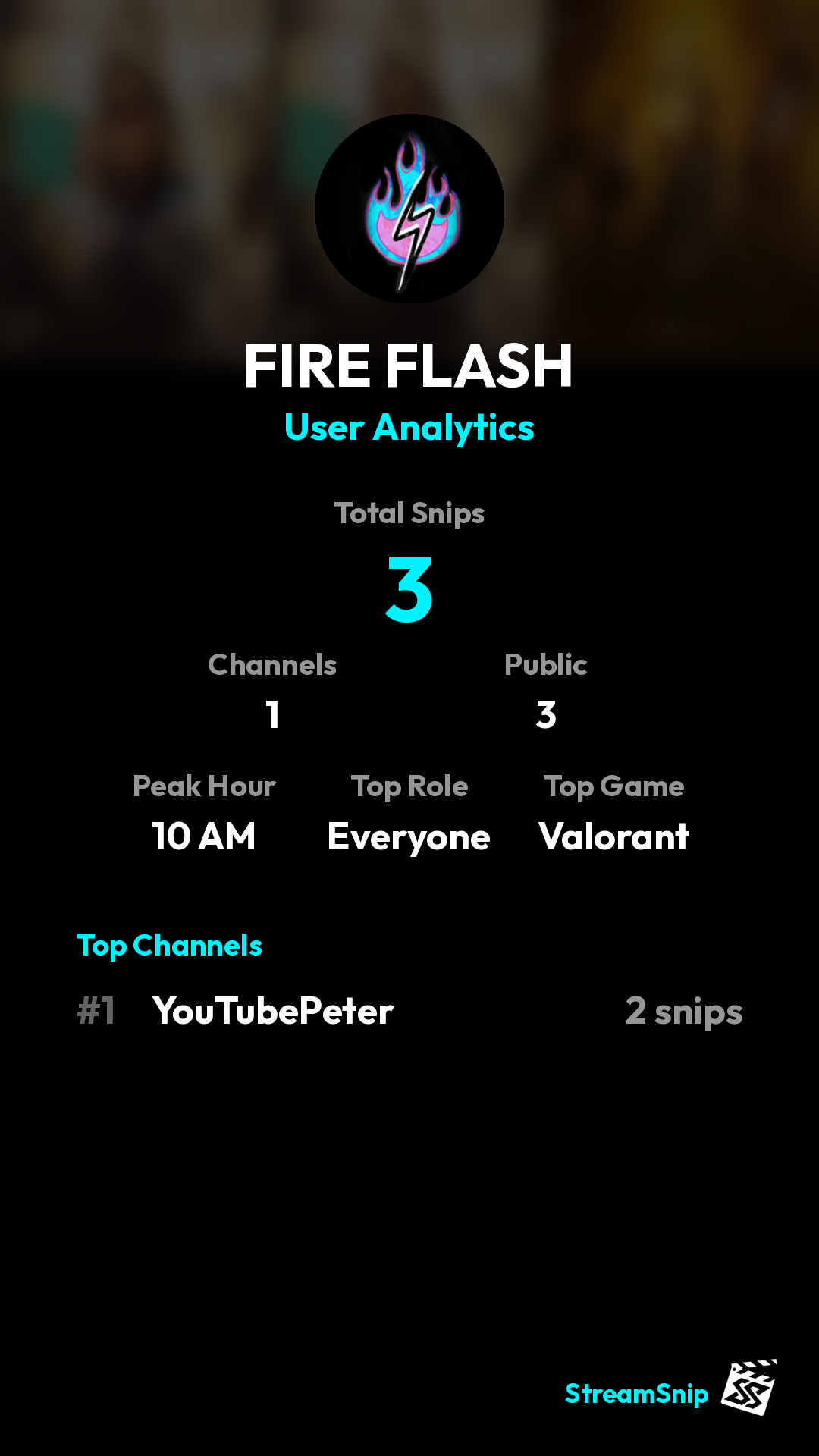 Stats Share Card