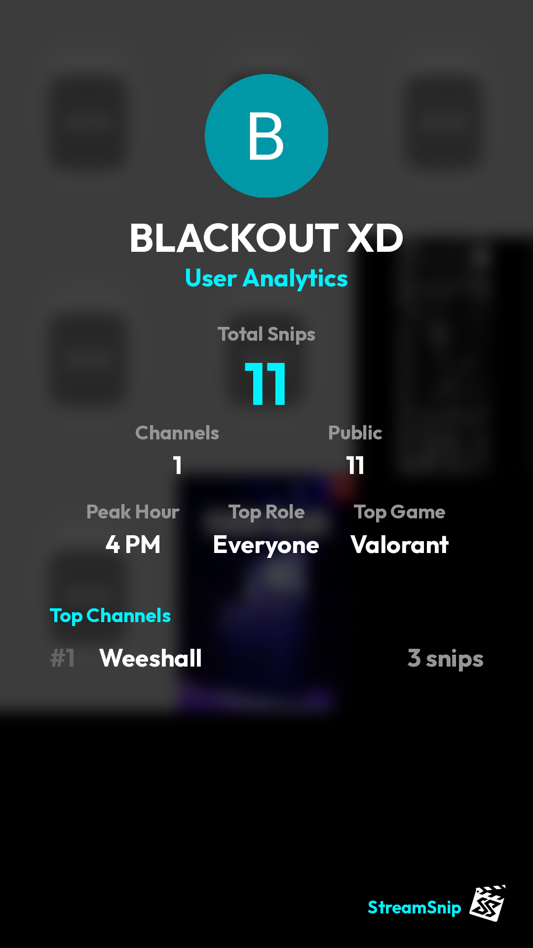 Stats Share Card