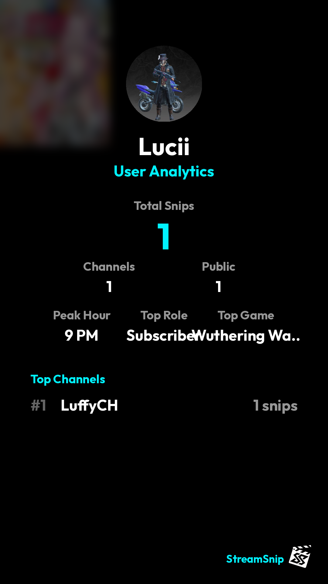 Stats Share Card