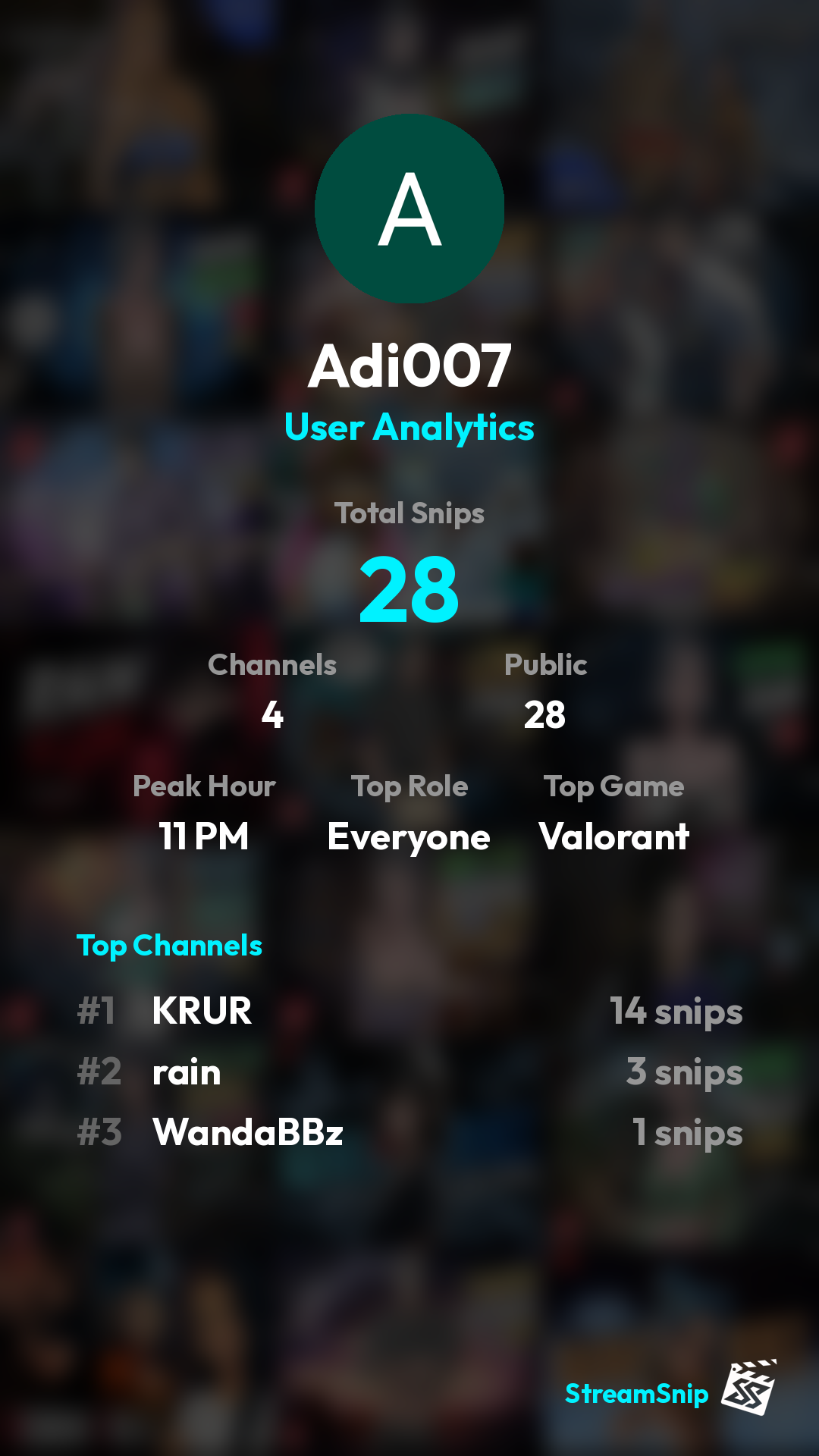 Stats Share Card