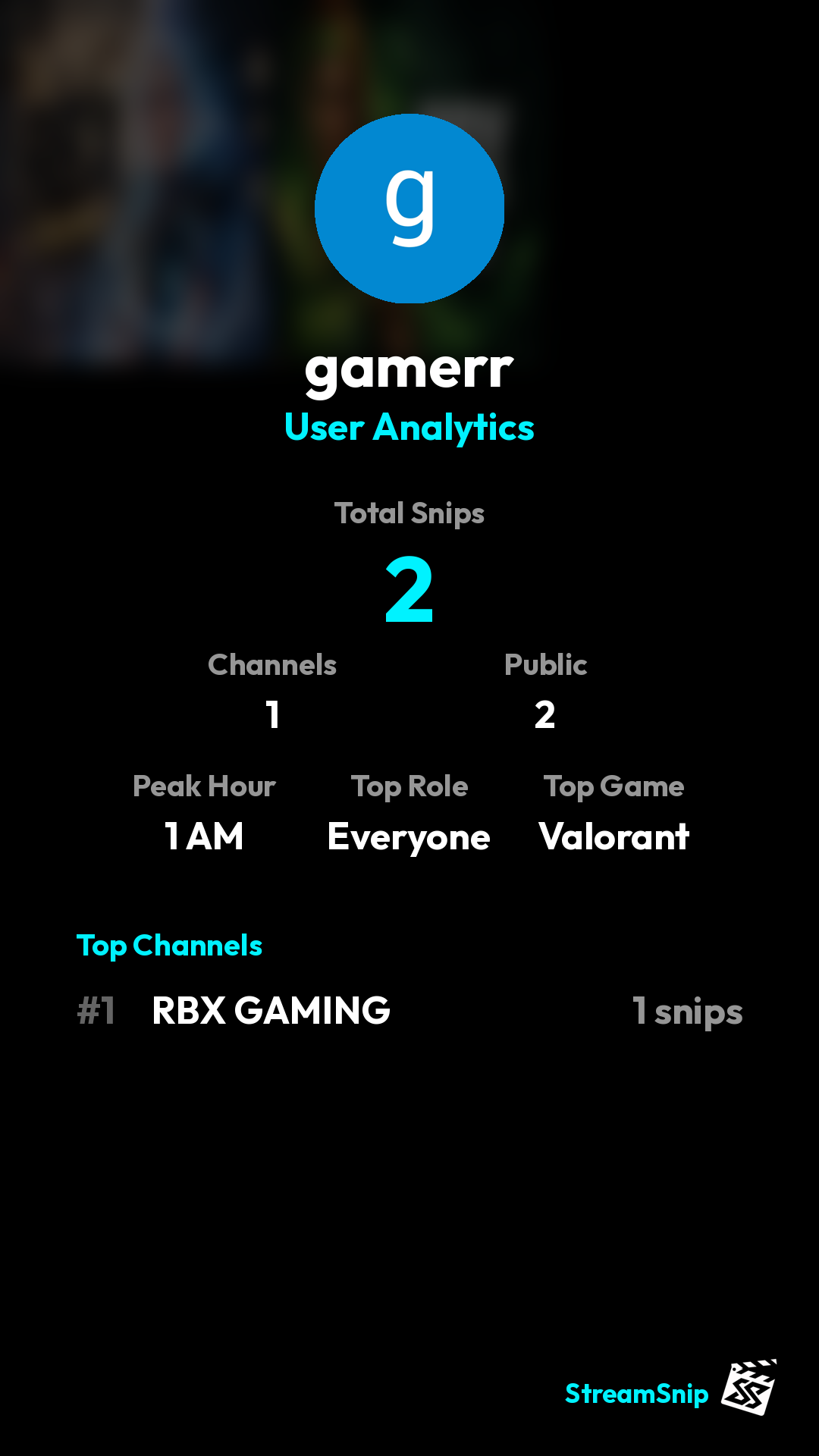 Stats Share Card
