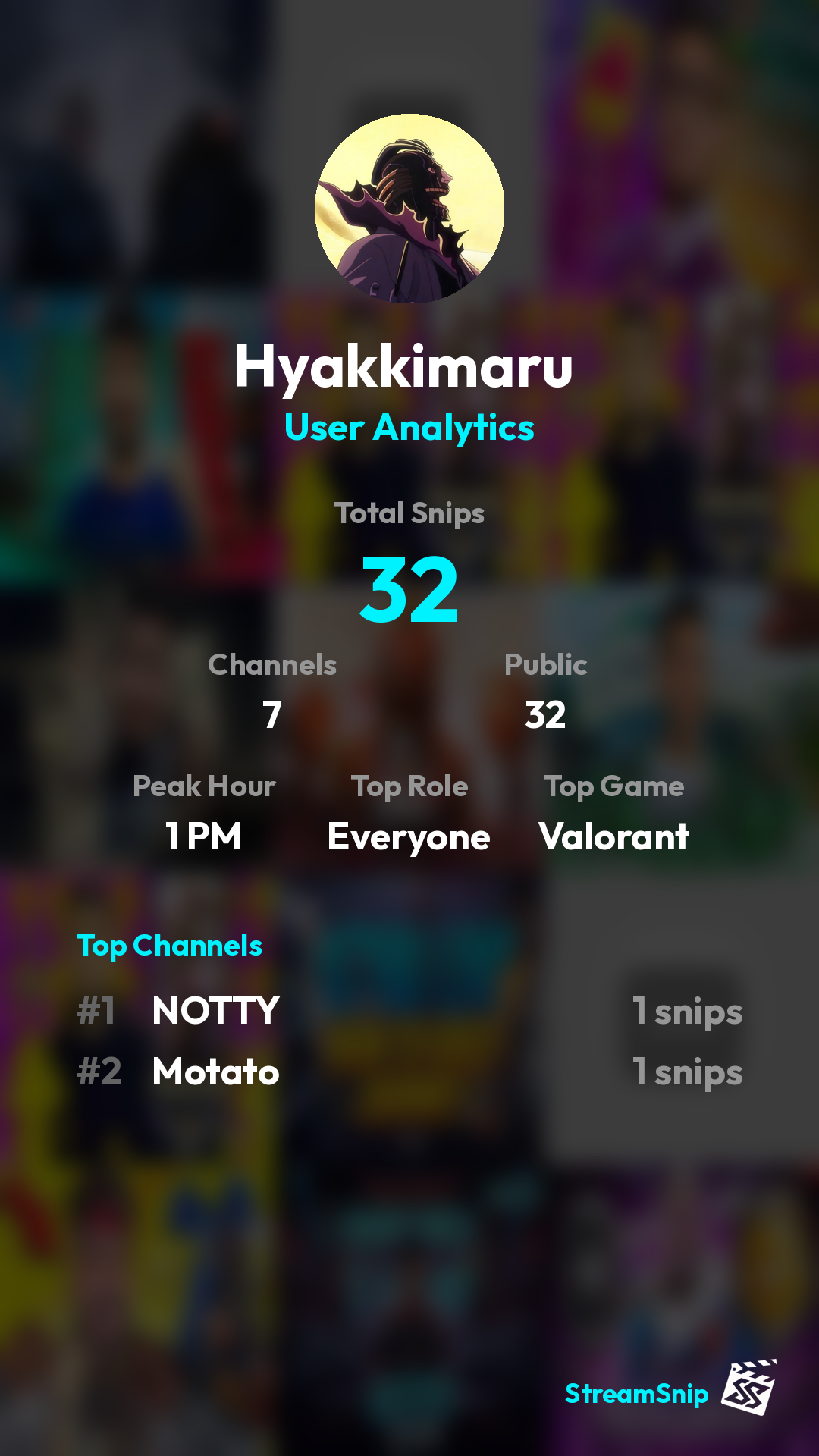 Stats Share Card