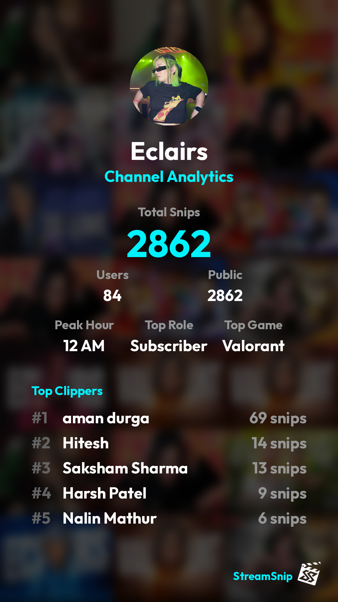 Stats Share Card