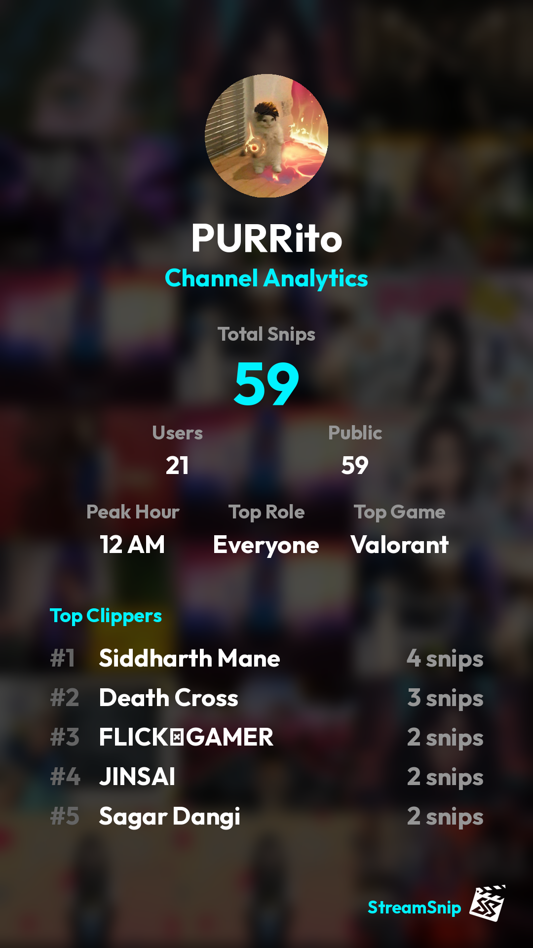 Stats Share Card