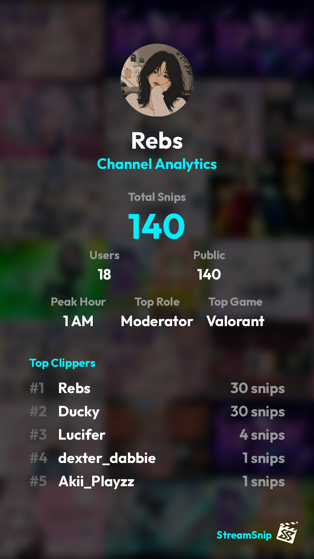 Stats Share Card
