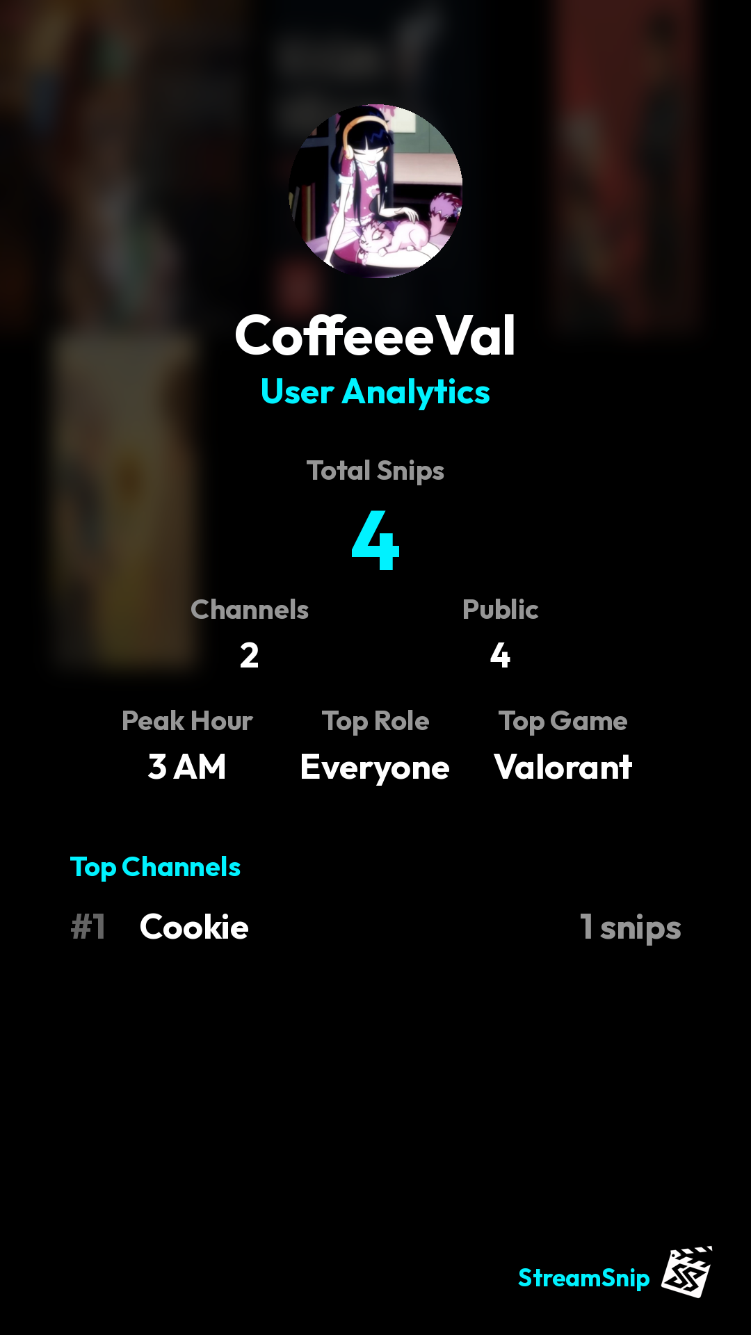 Stats Share Card