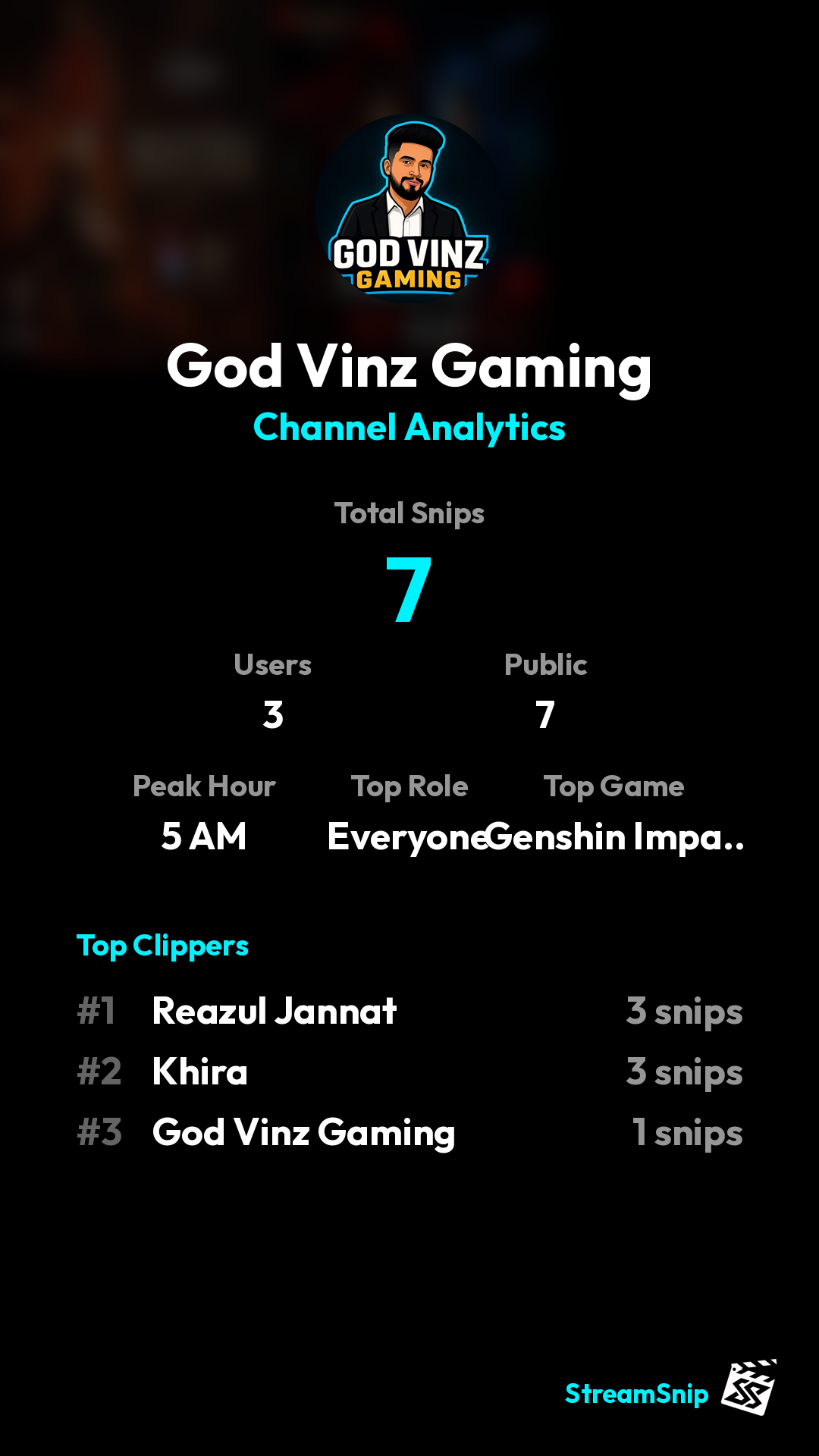 Stats Share Card