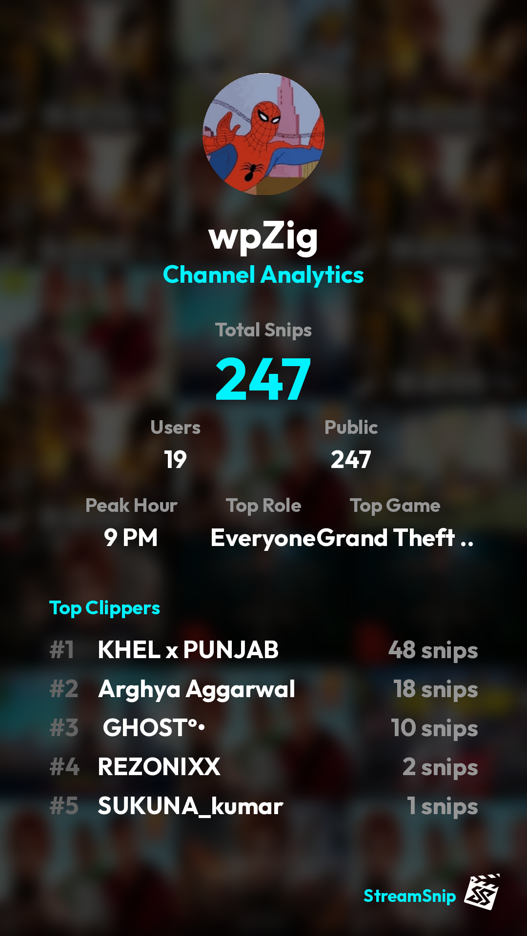 Stats Share Card