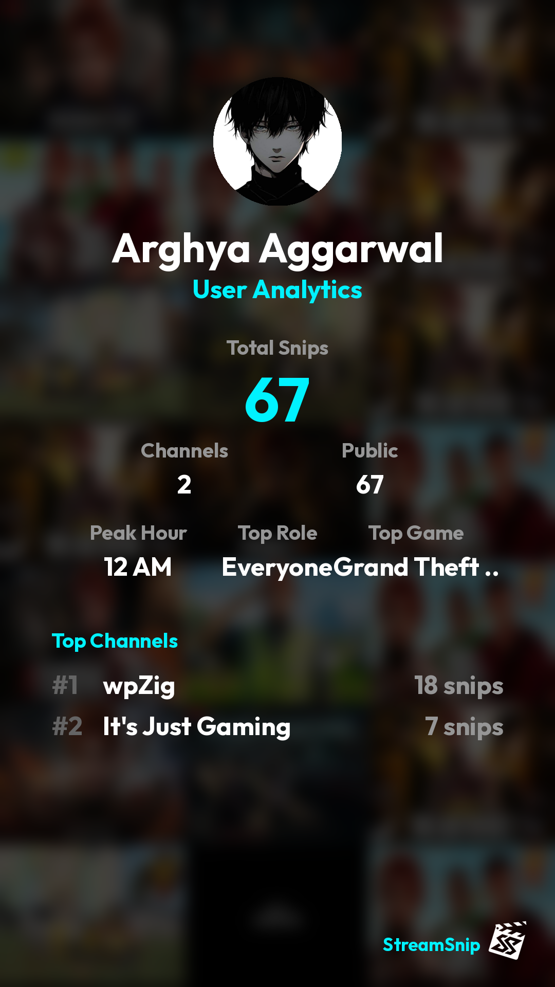 Stats Share Card