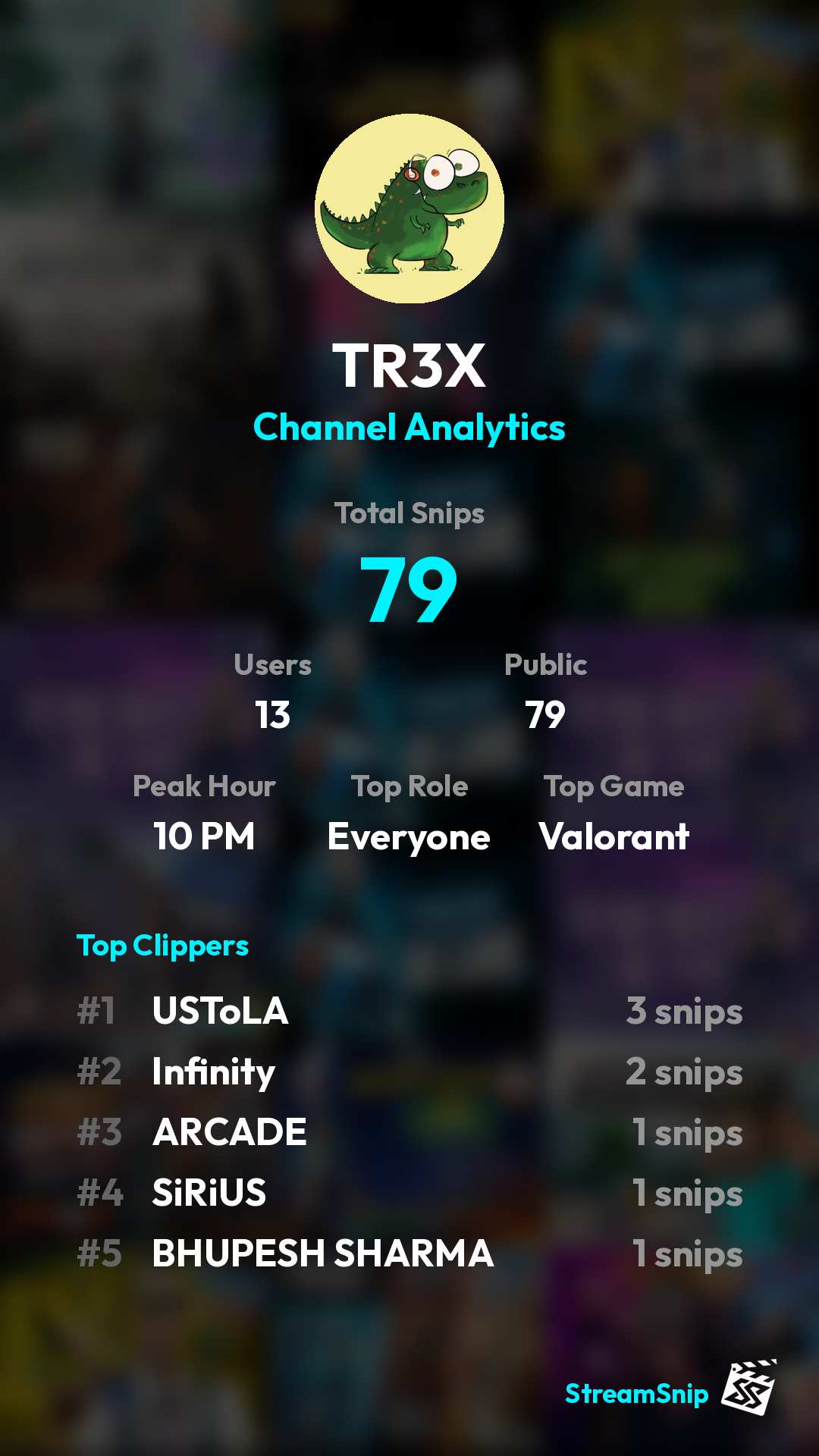 Stats Share Card