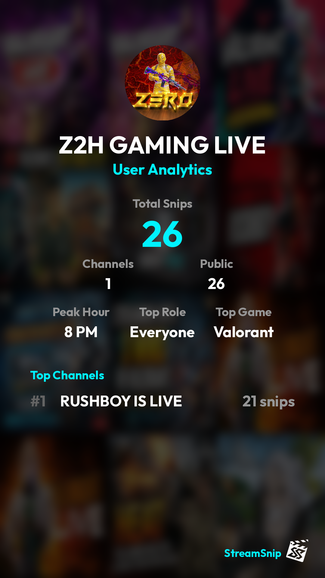 Stats Share Card