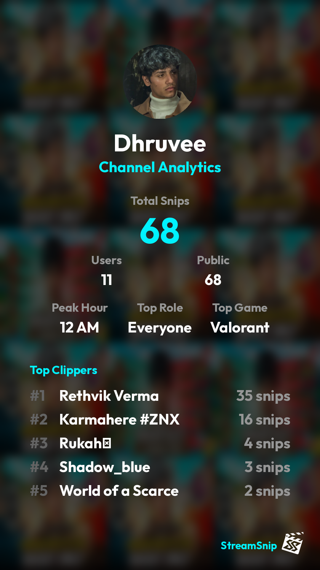 Stats Share Card