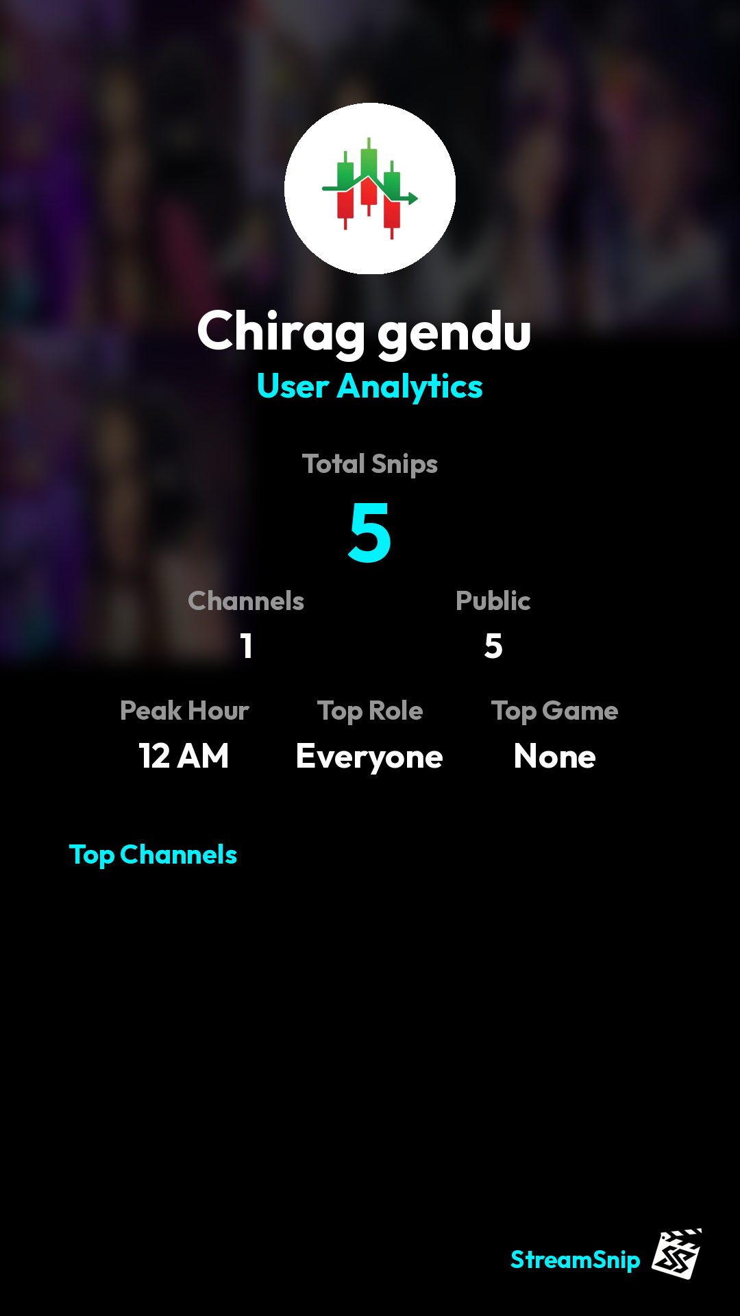 Stats Share Card