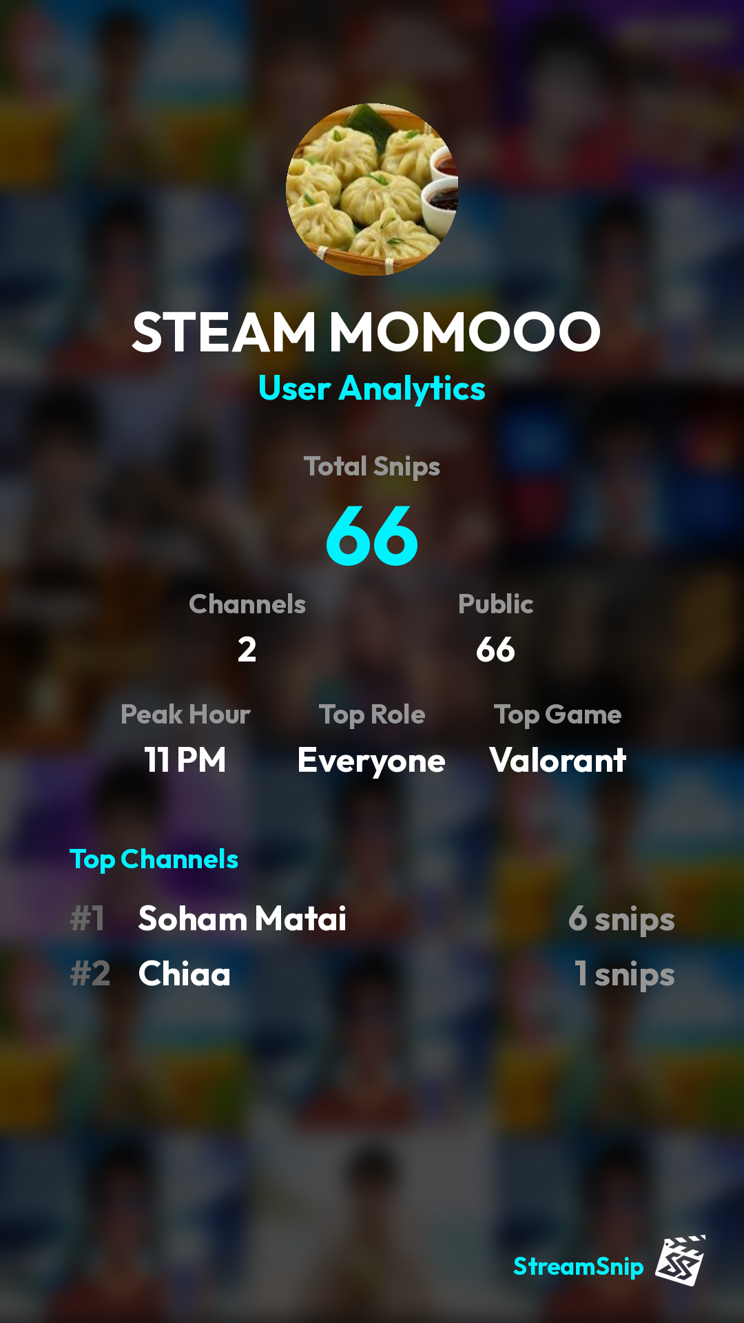 Stats Share Card