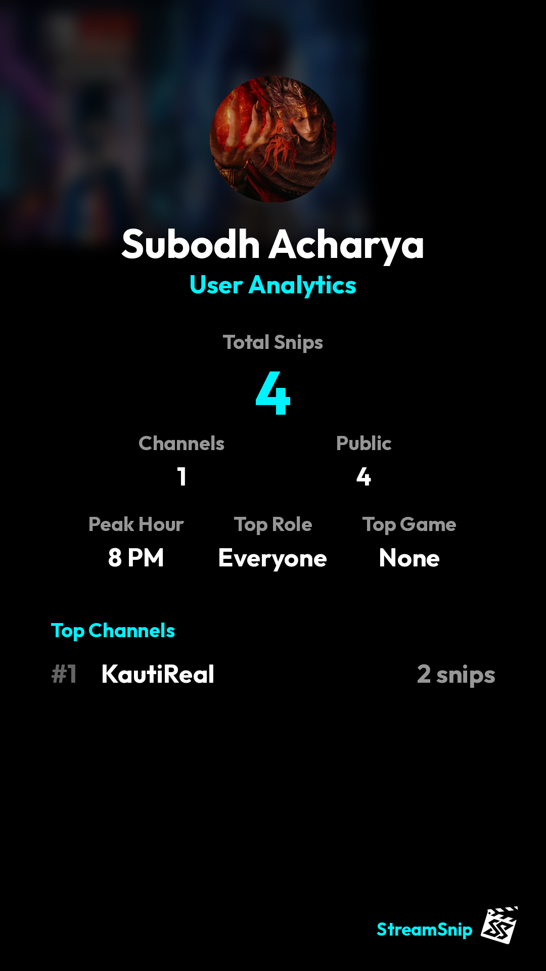 Stats Share Card