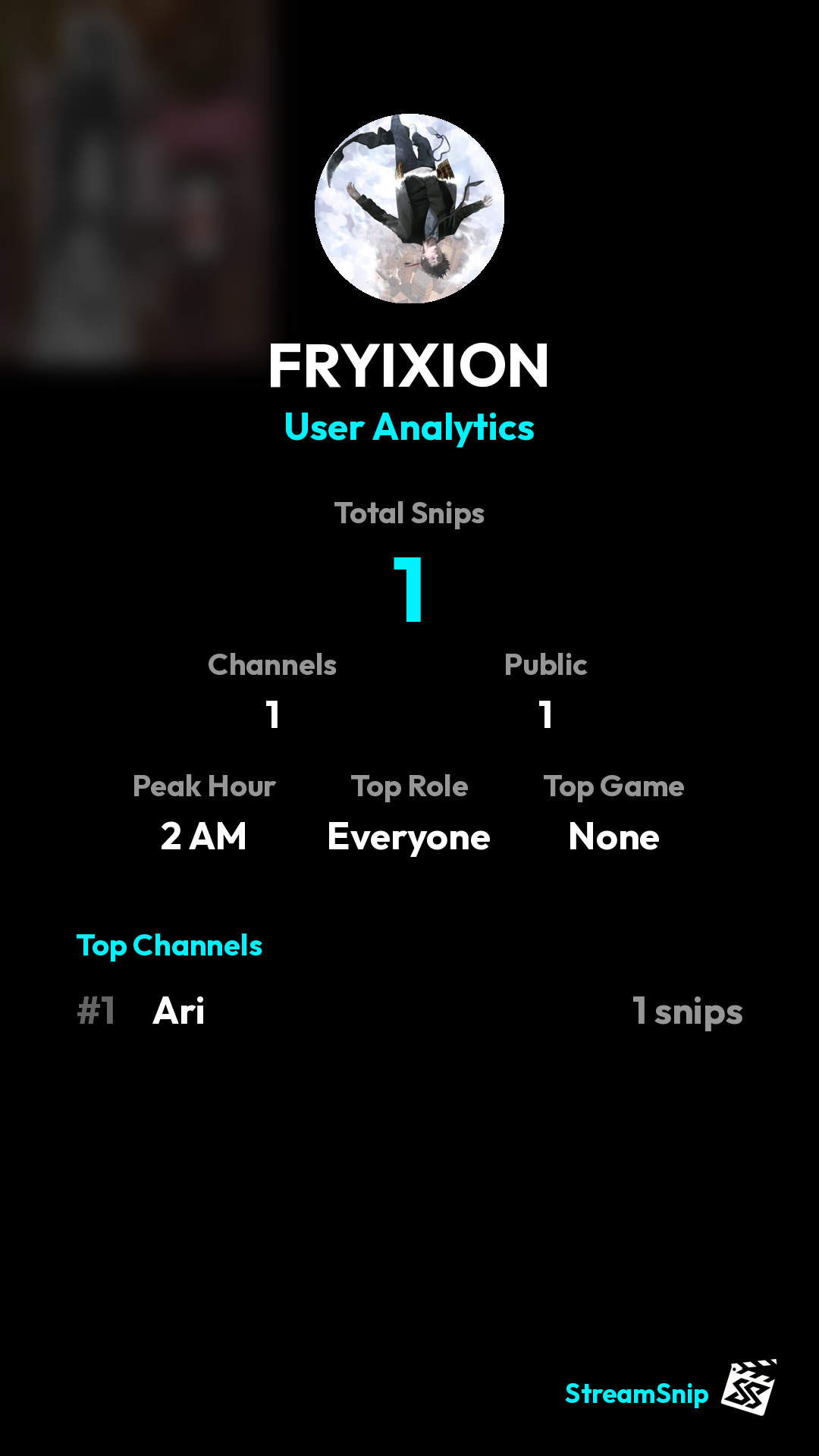 Stats Share Card