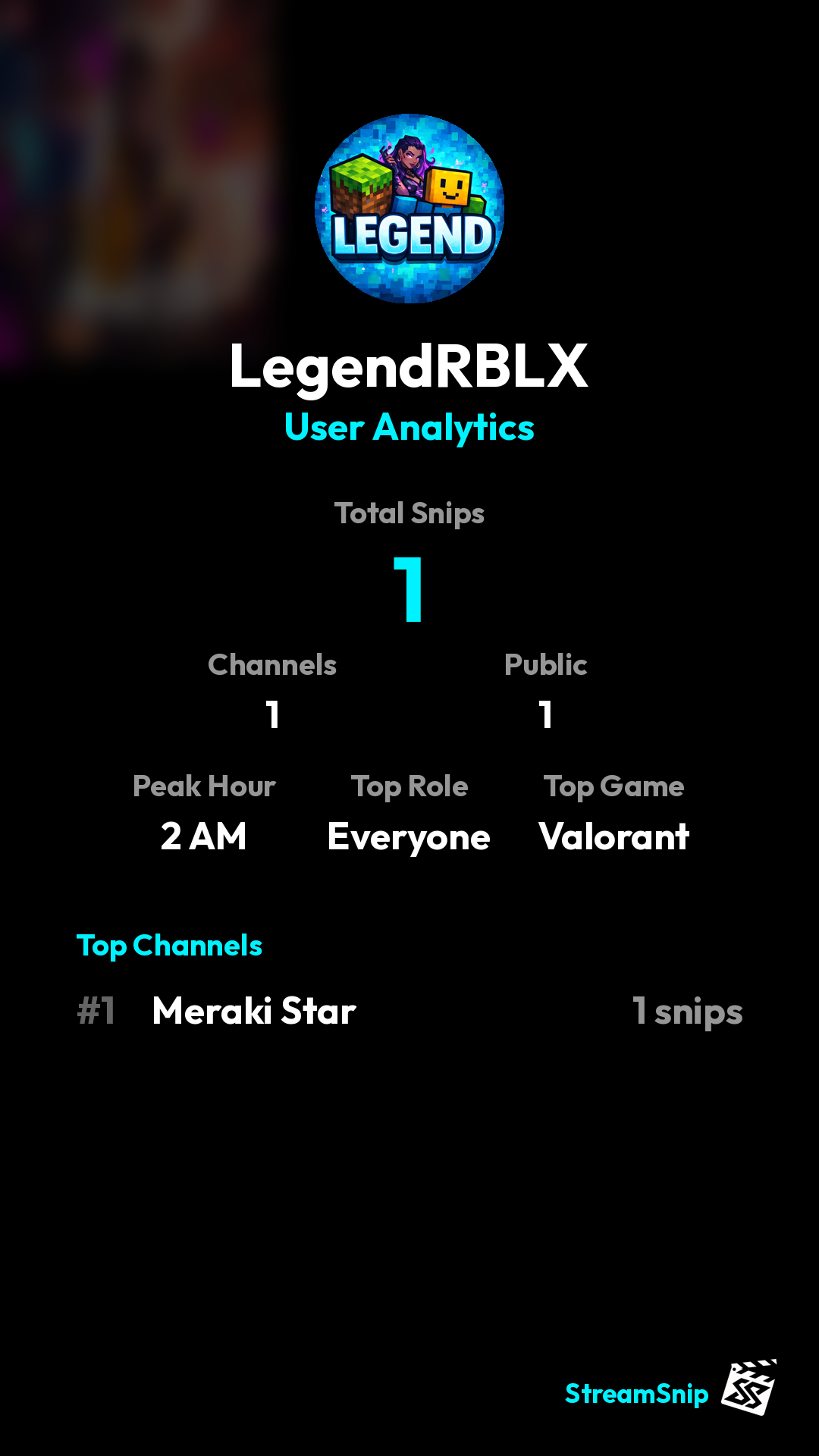 Stats Share Card