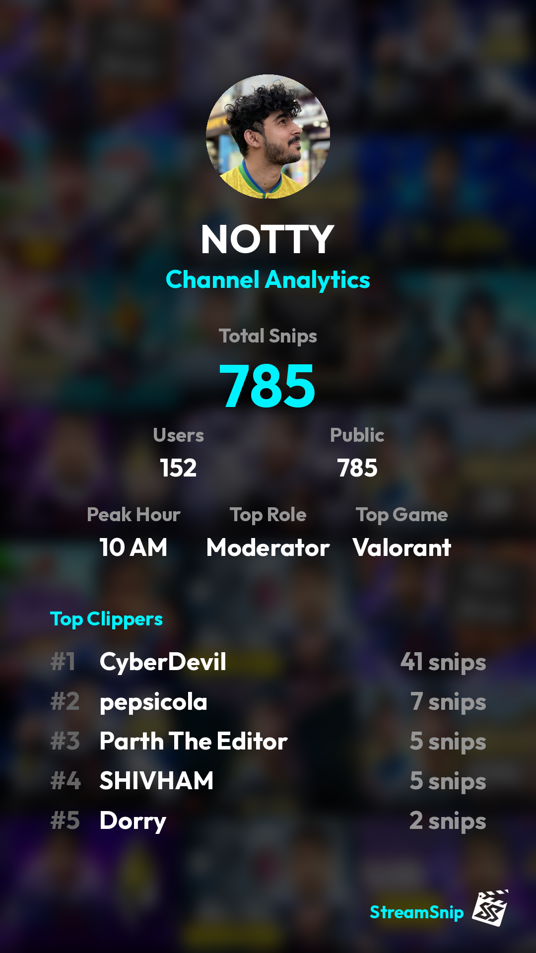 Stats Share Card