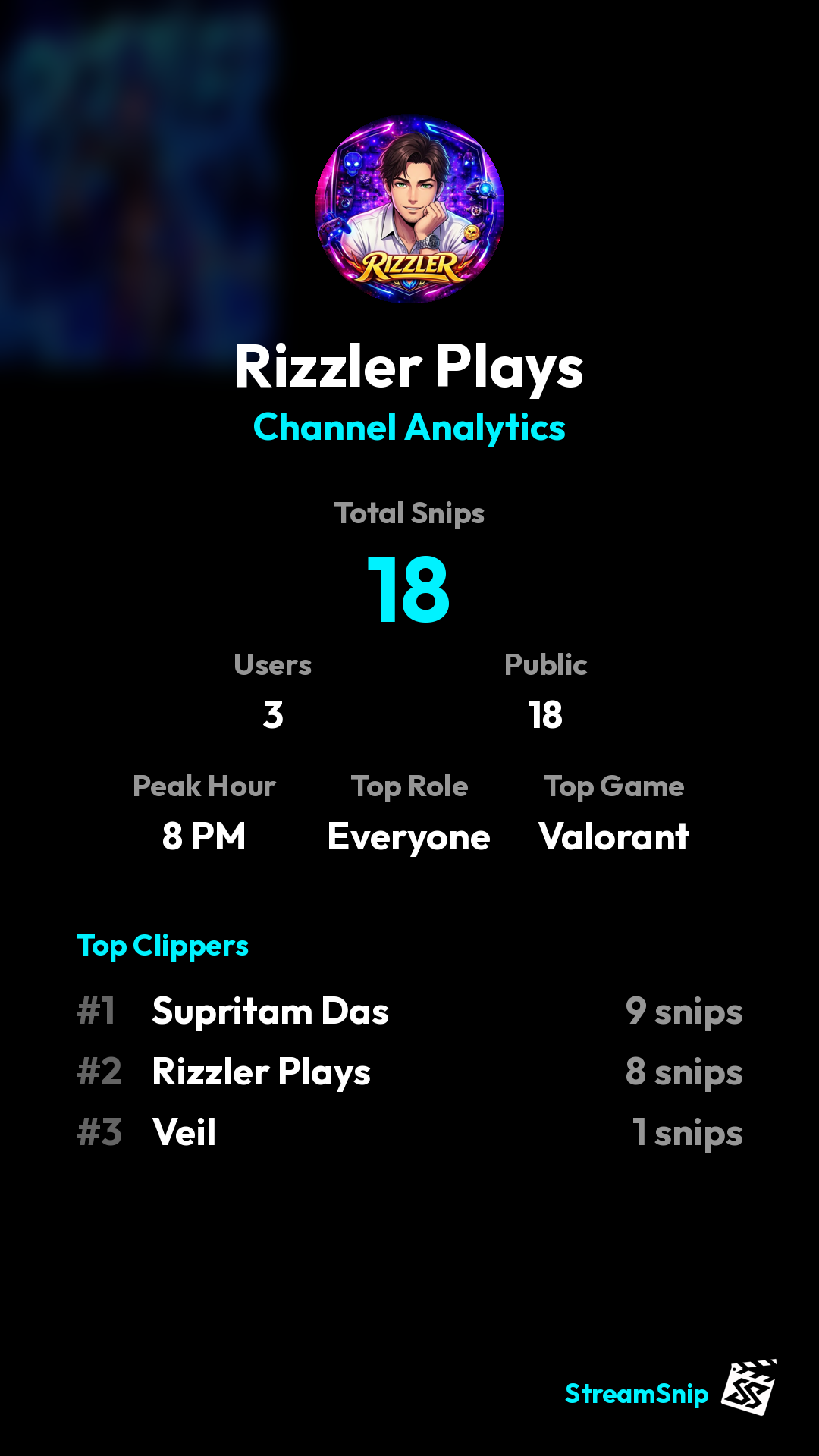 Stats Share Card
