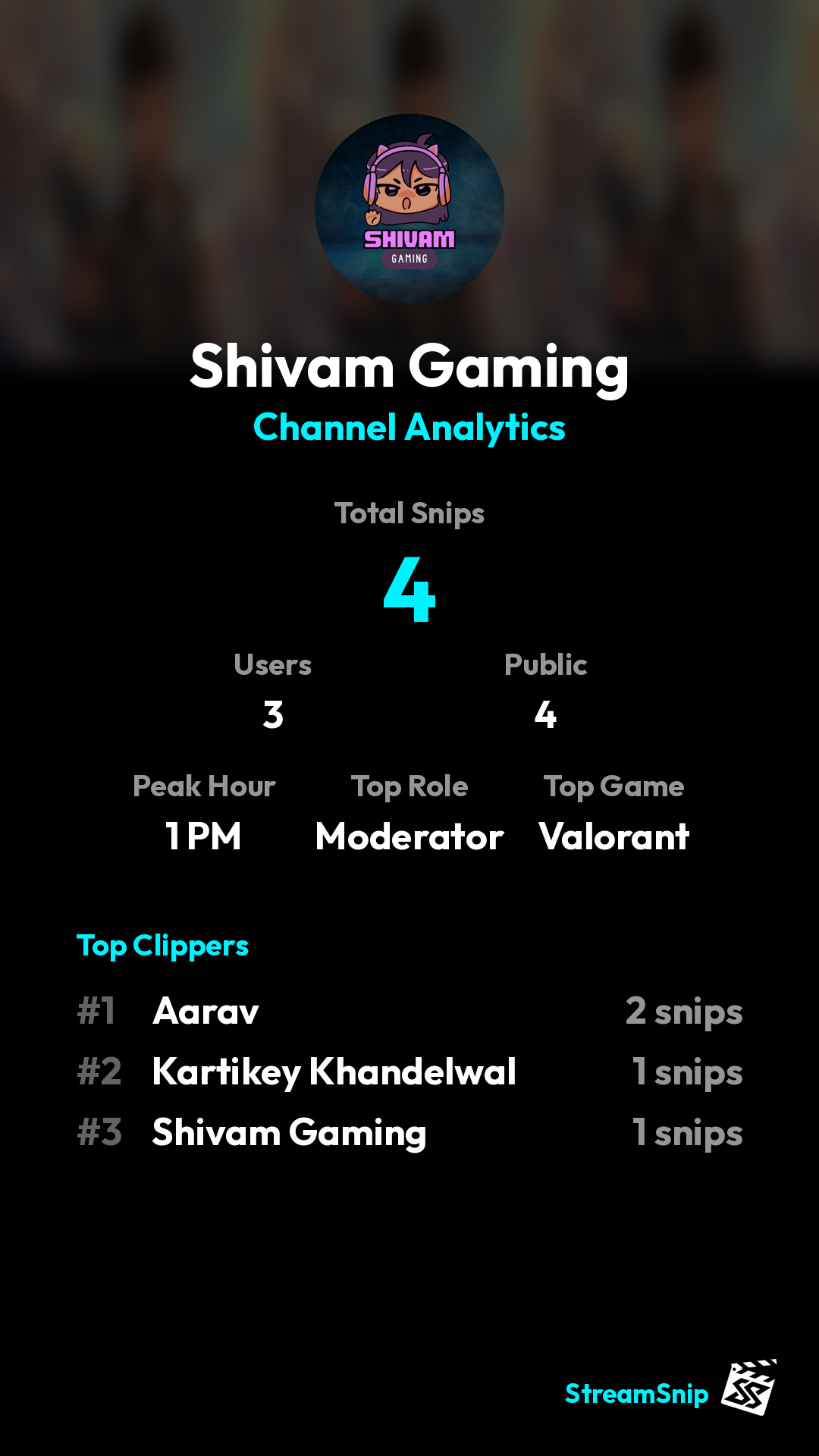 Stats Share Card