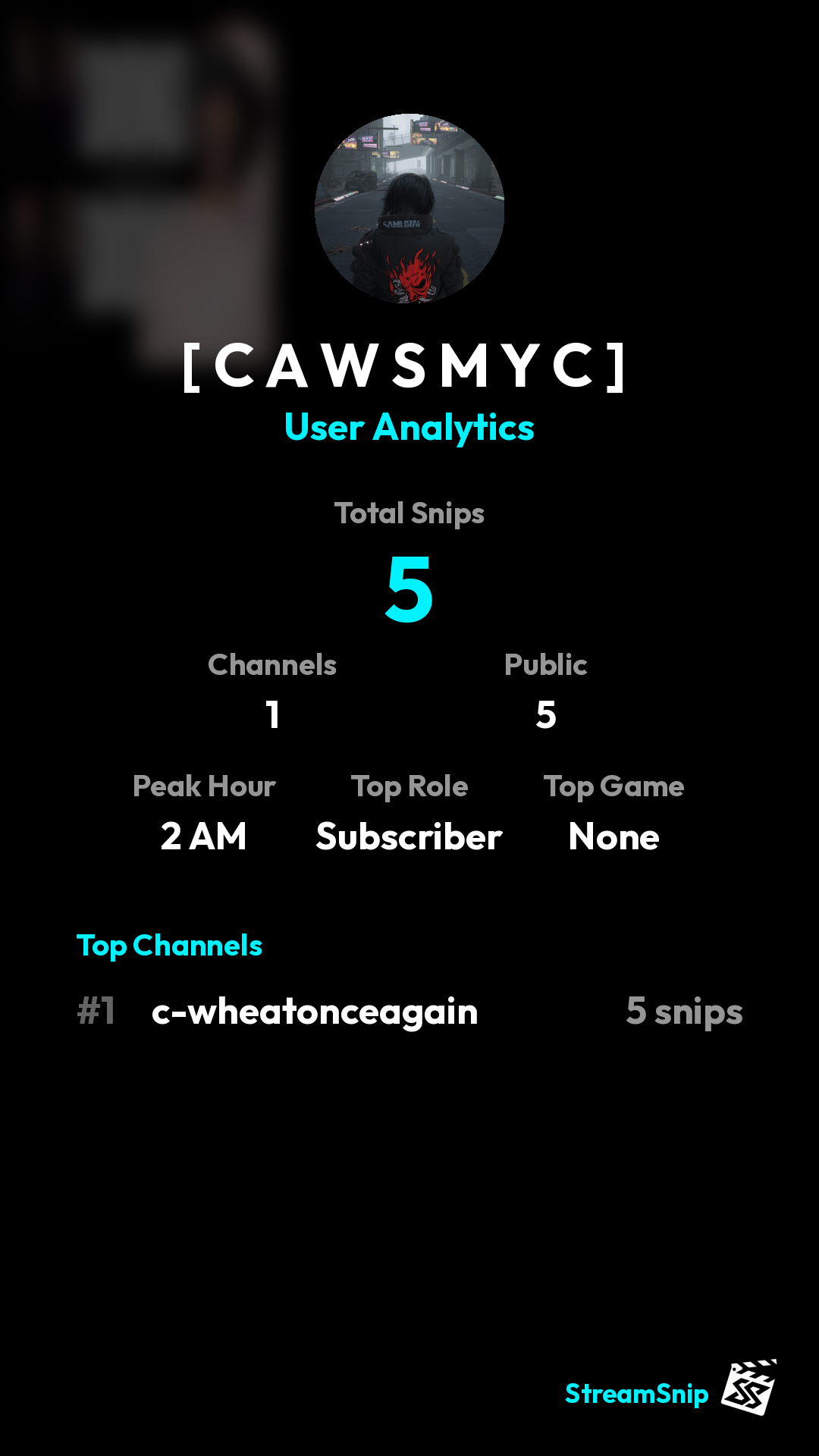 Stats Share Card