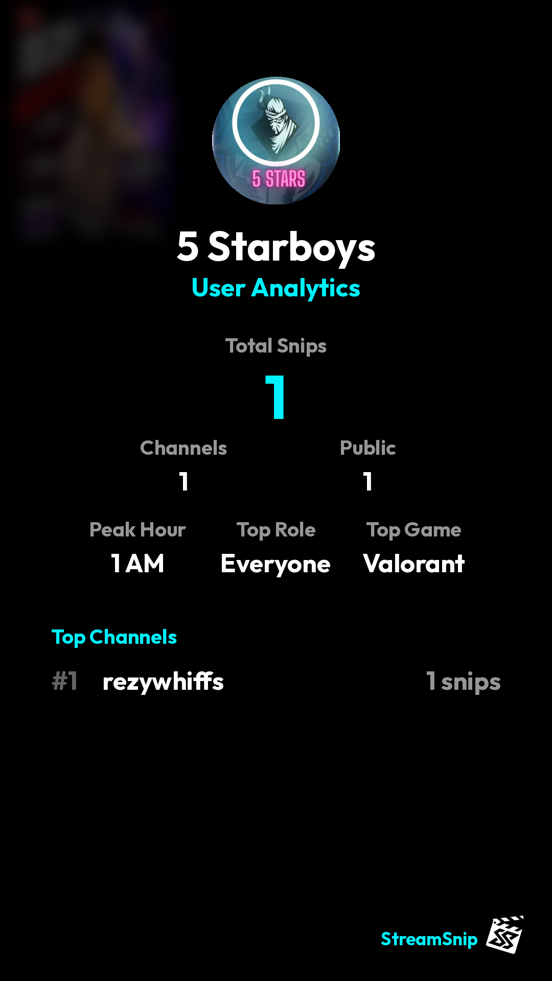Stats Share Card