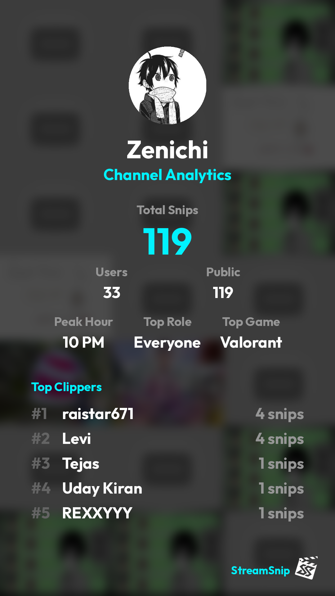 Stats Share Card