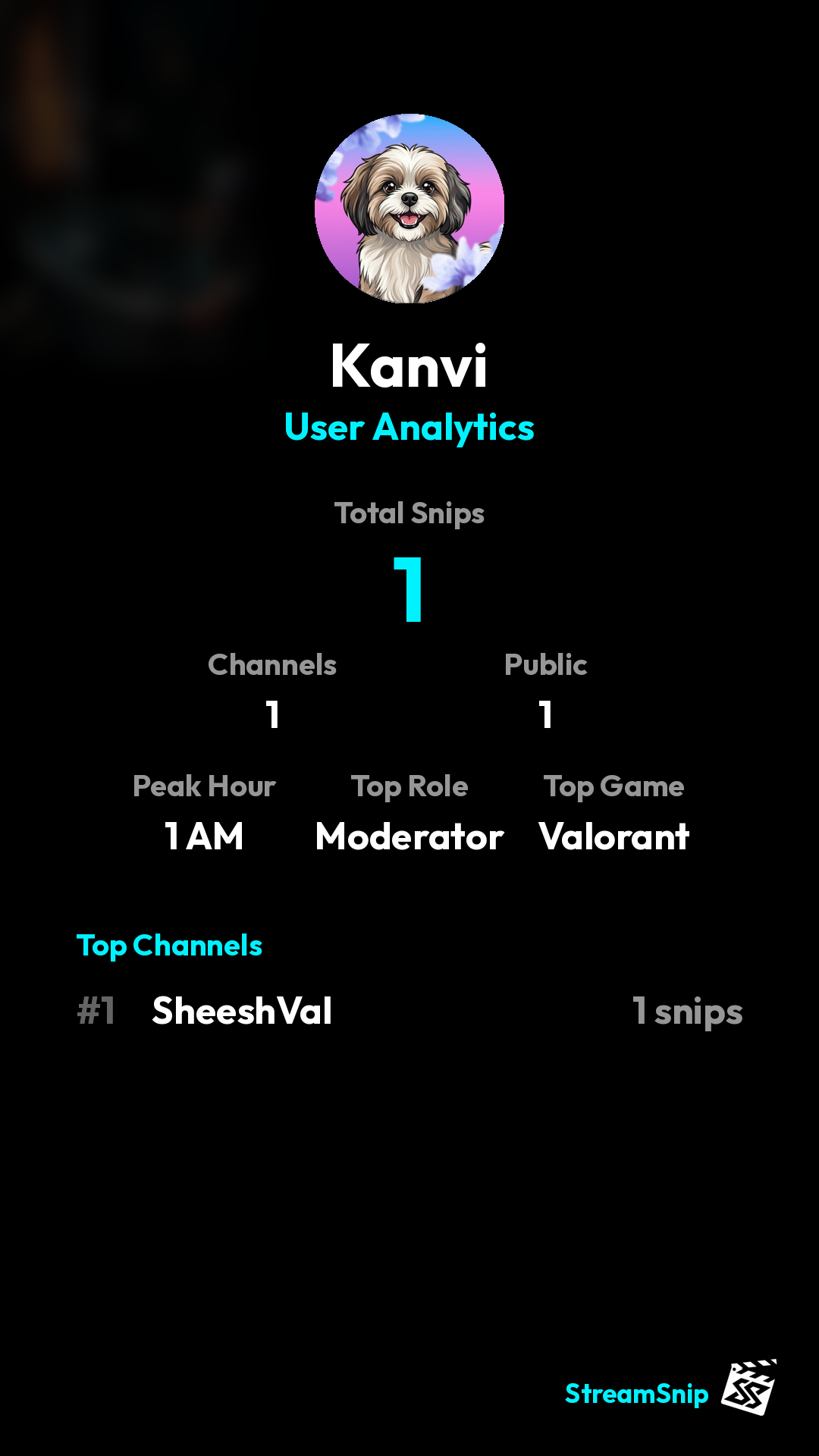 Stats Share Card