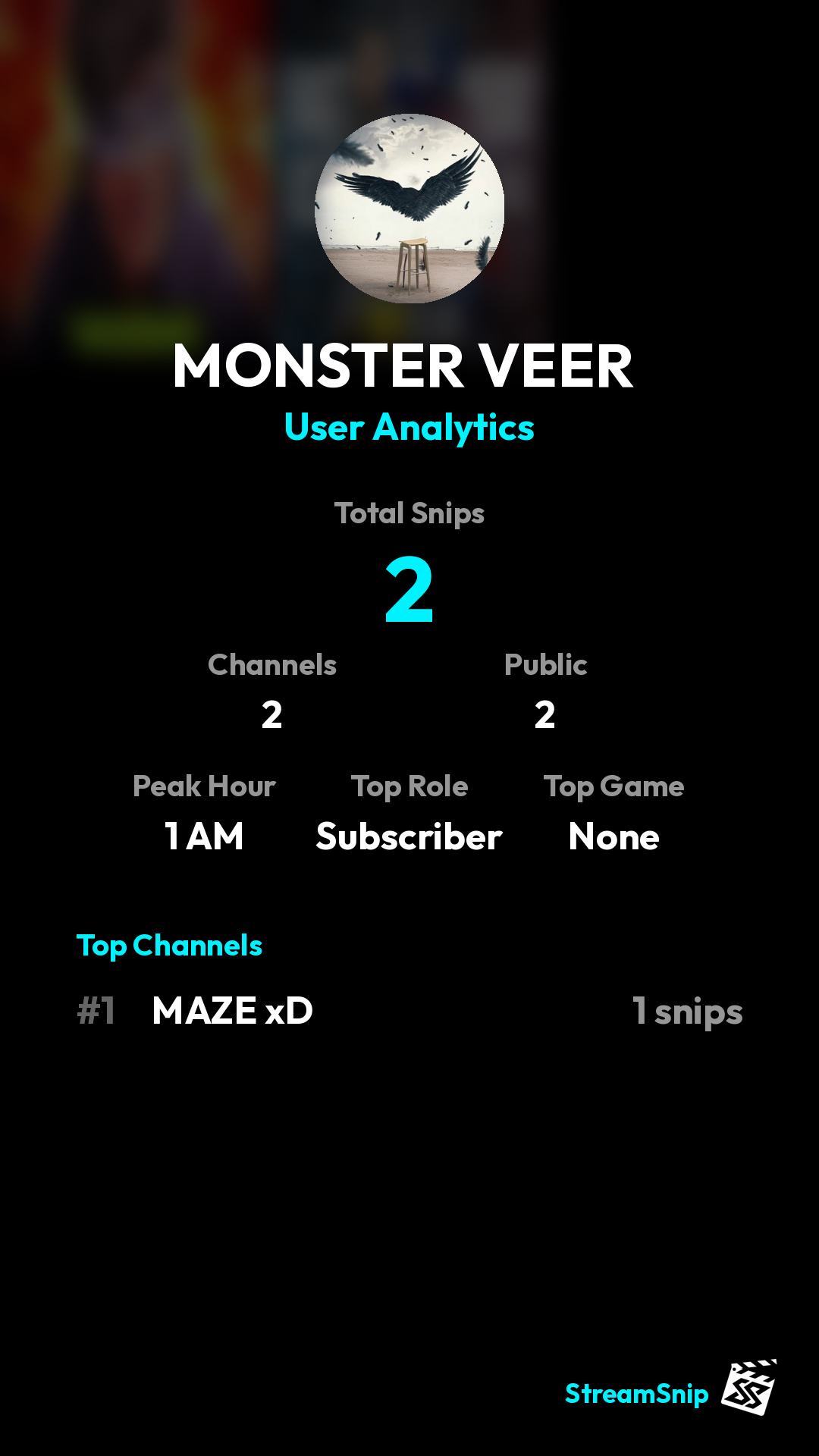 Stats Share Card