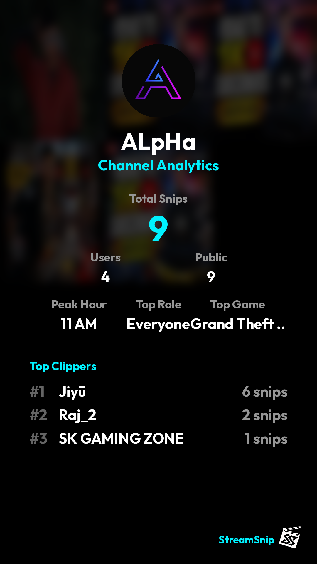 Stats Share Card