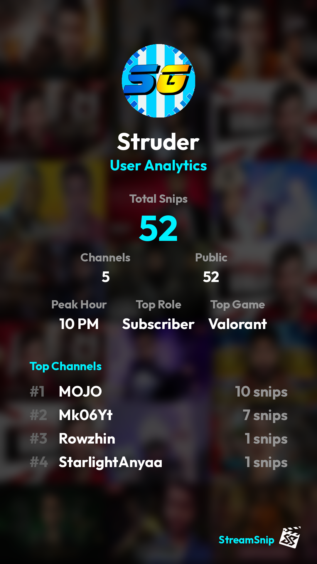 Stats Share Card