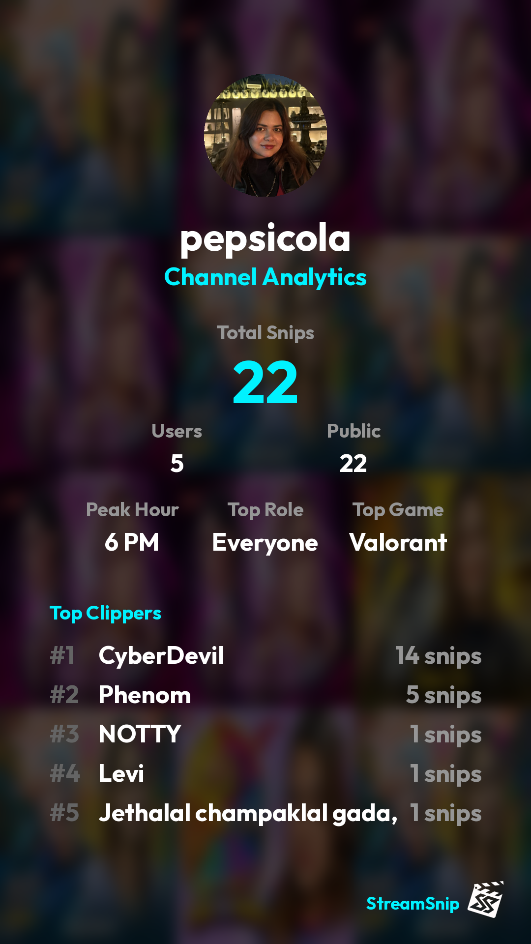 Stats Share Card