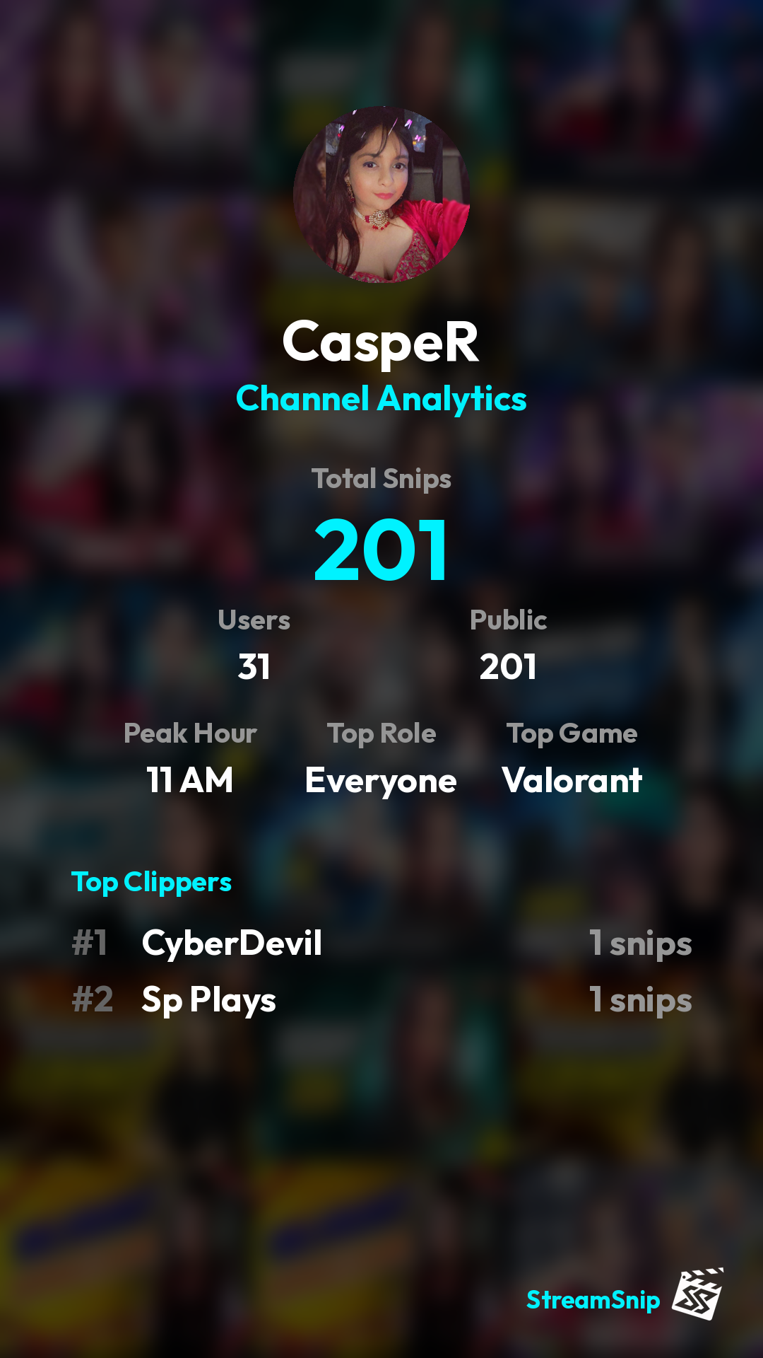 Stats Share Card