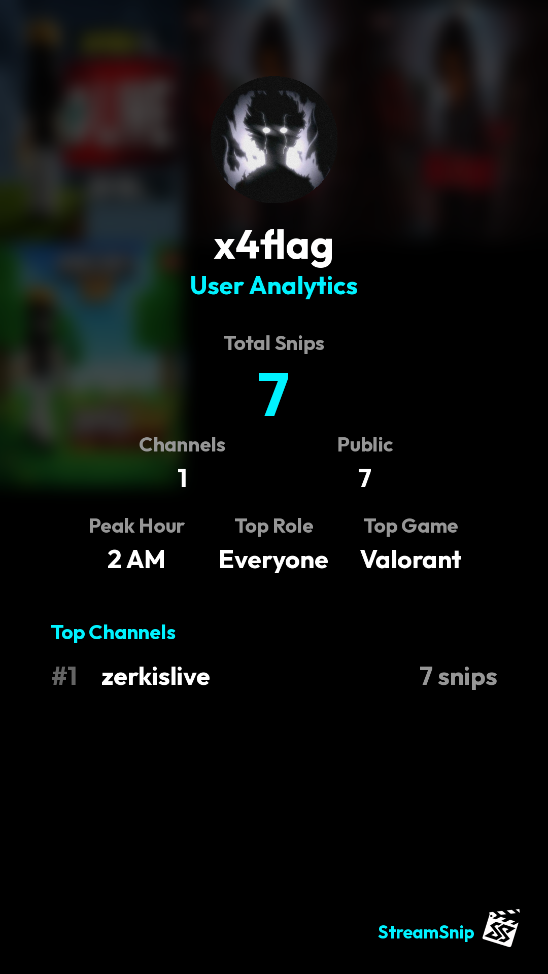 Stats Share Card