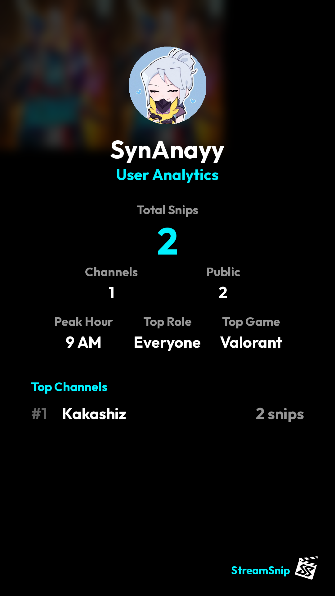 Stats Share Card